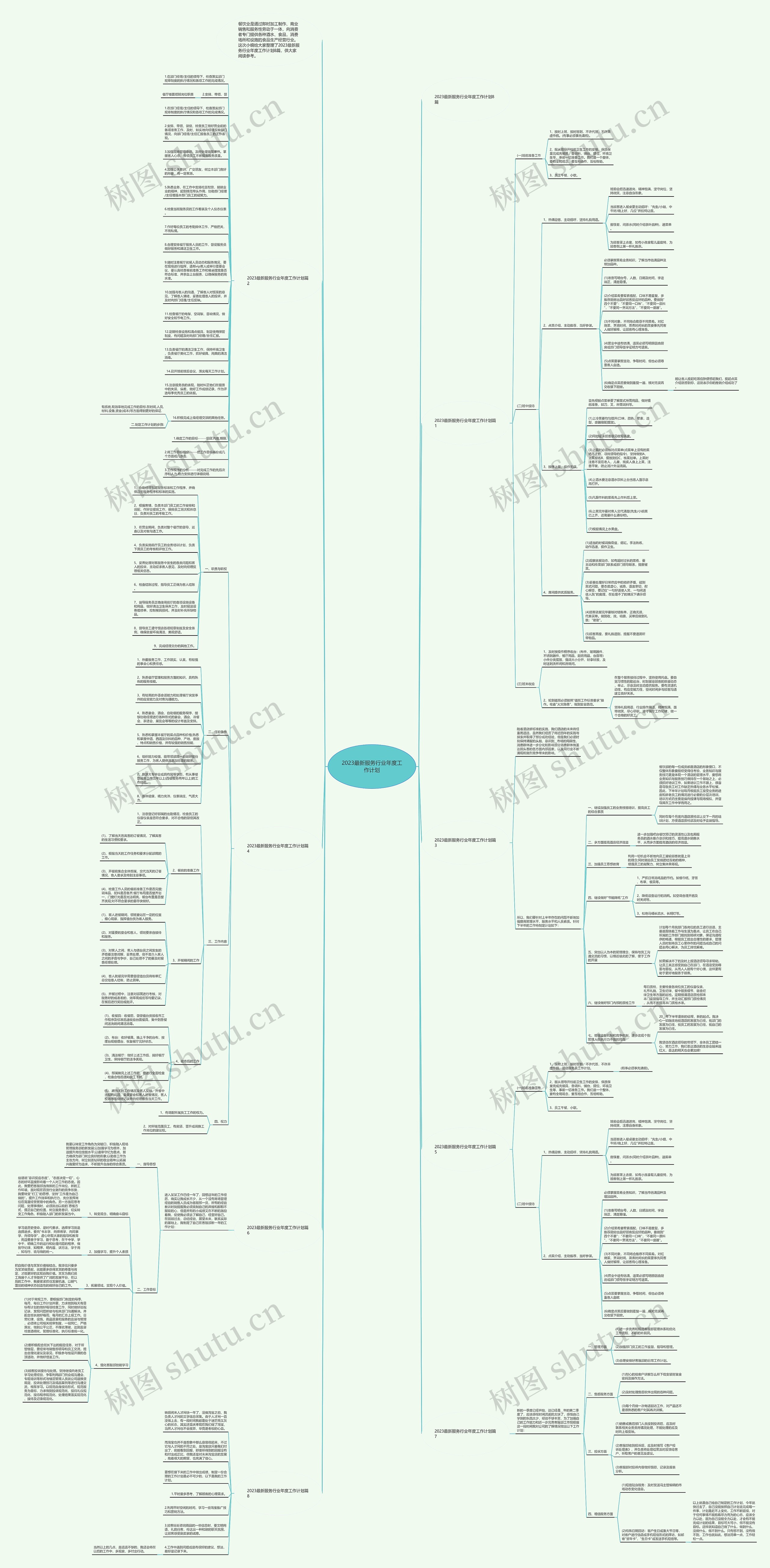 2023最新服务行业年度工作计划思维导图