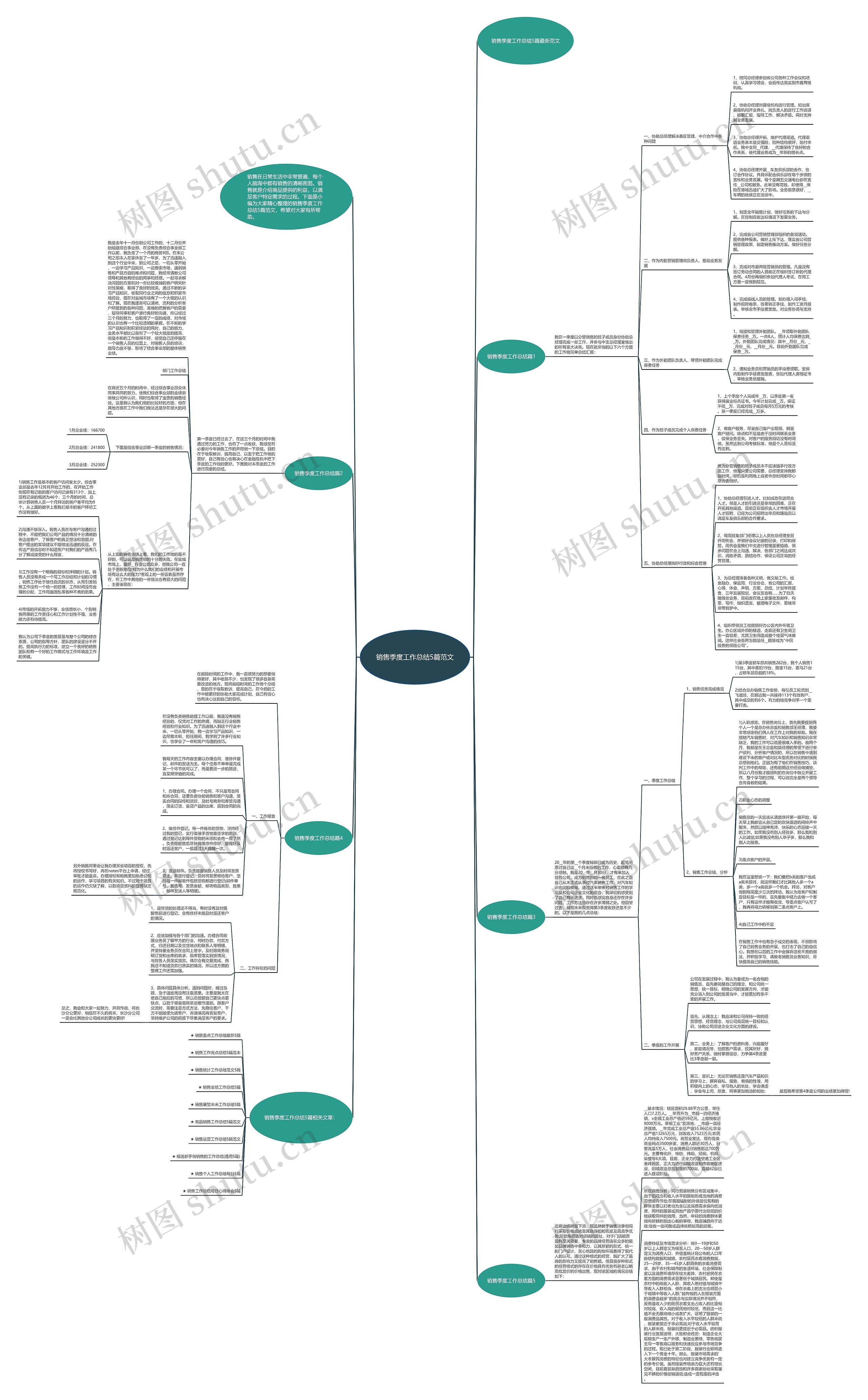 销售季度工作总结5篇范文思维导图