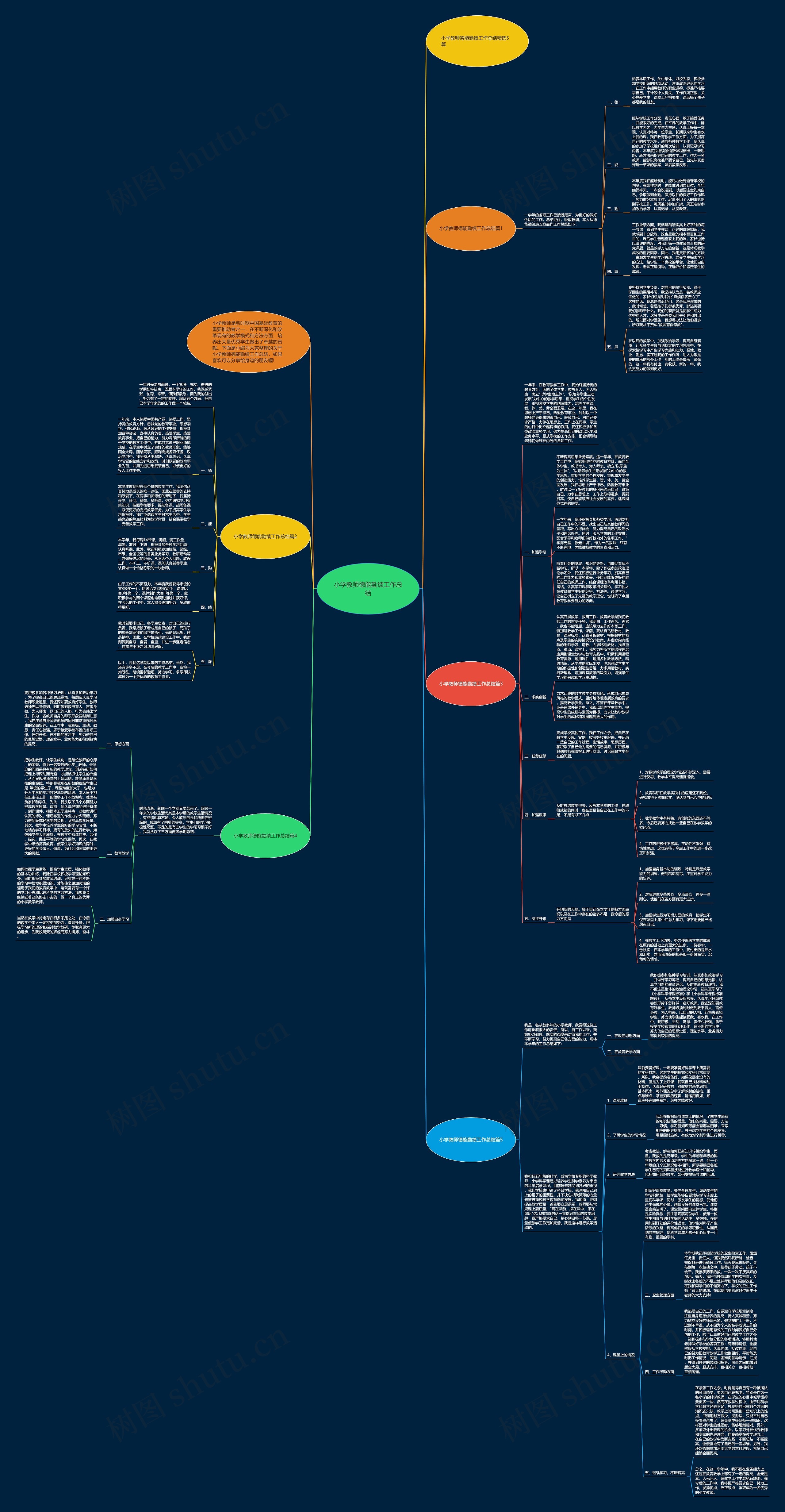 小学教师德能勤绩工作总结思维导图