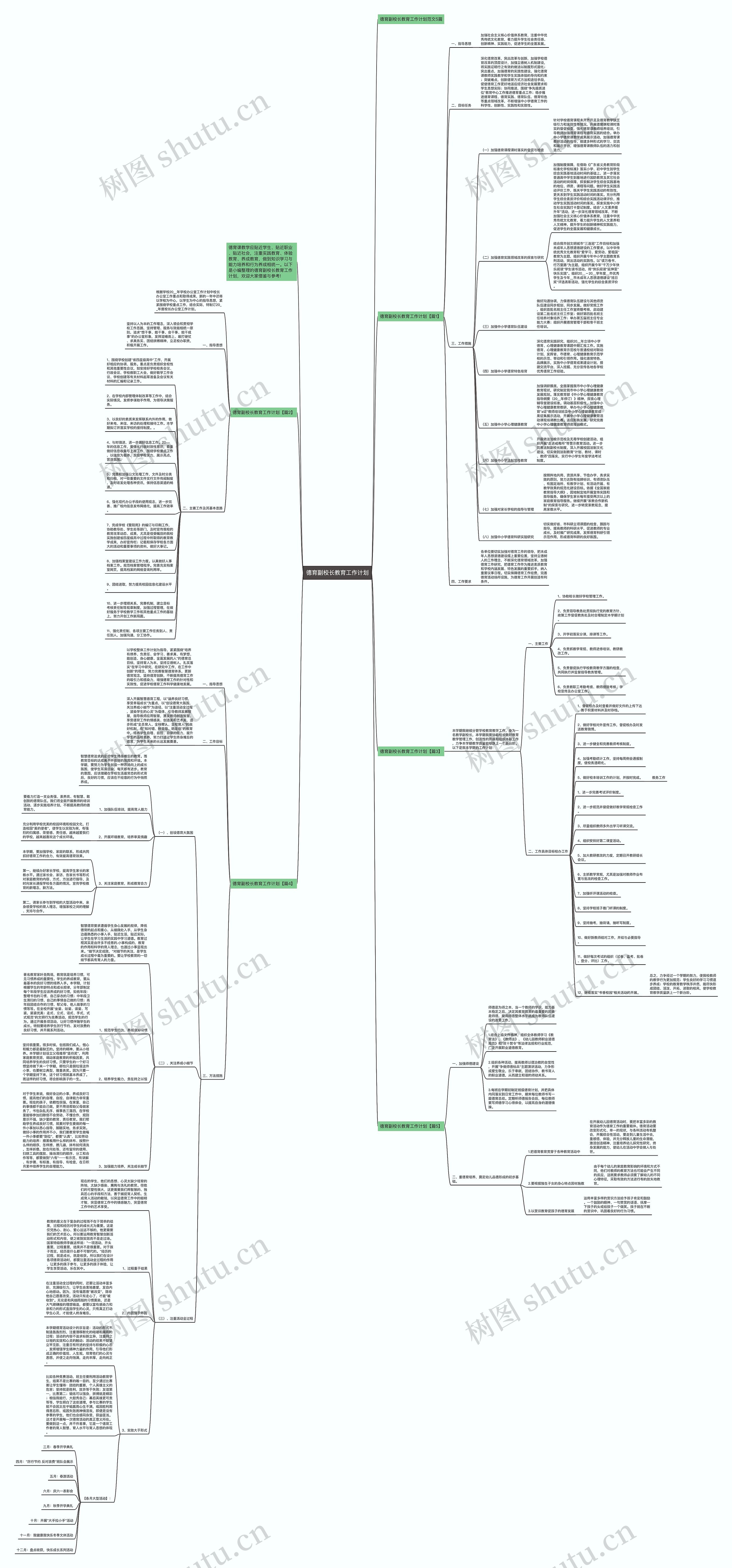 德育副校长教育工作计划思维导图