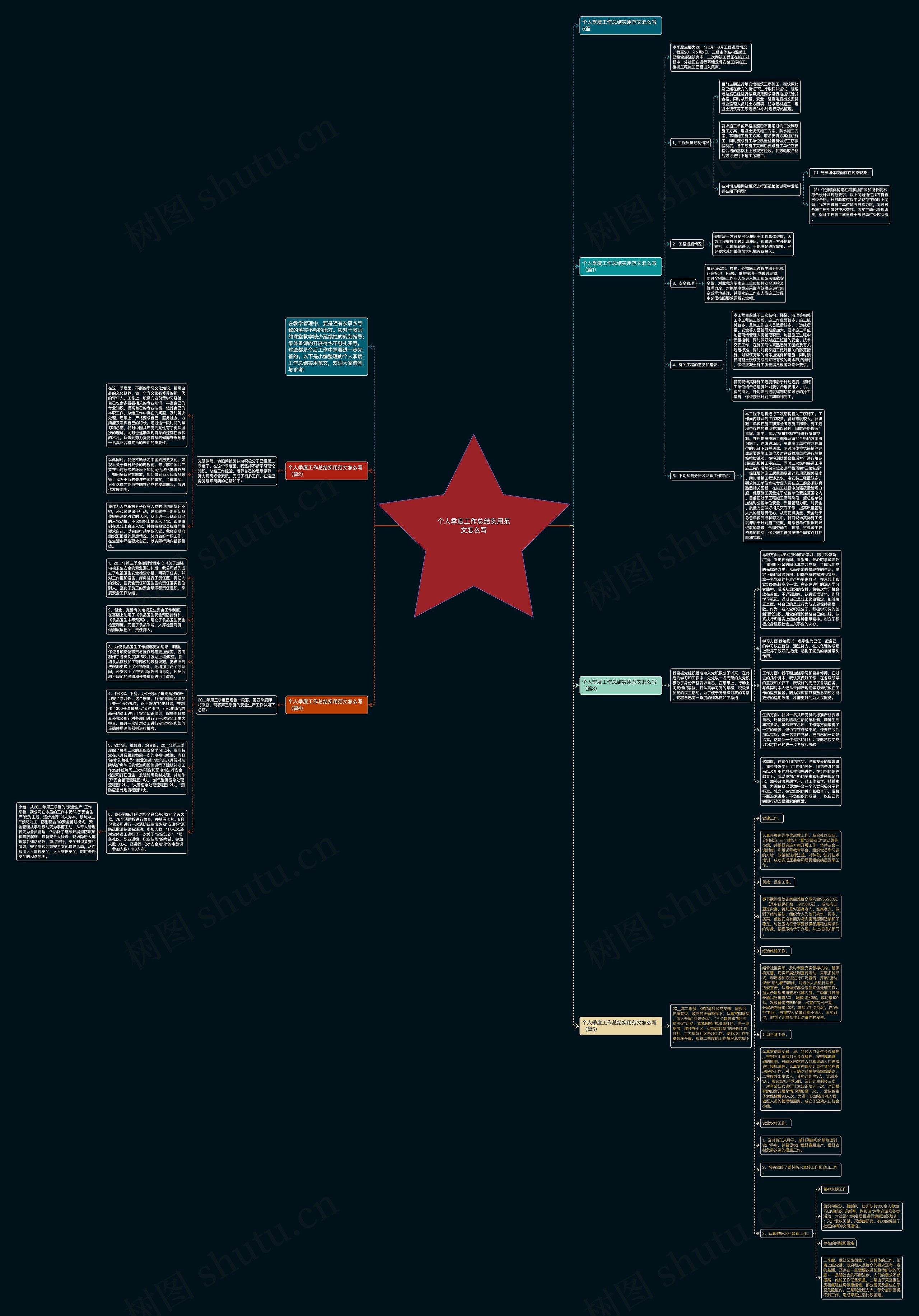 个人季度工作总结实用范文怎么写思维导图