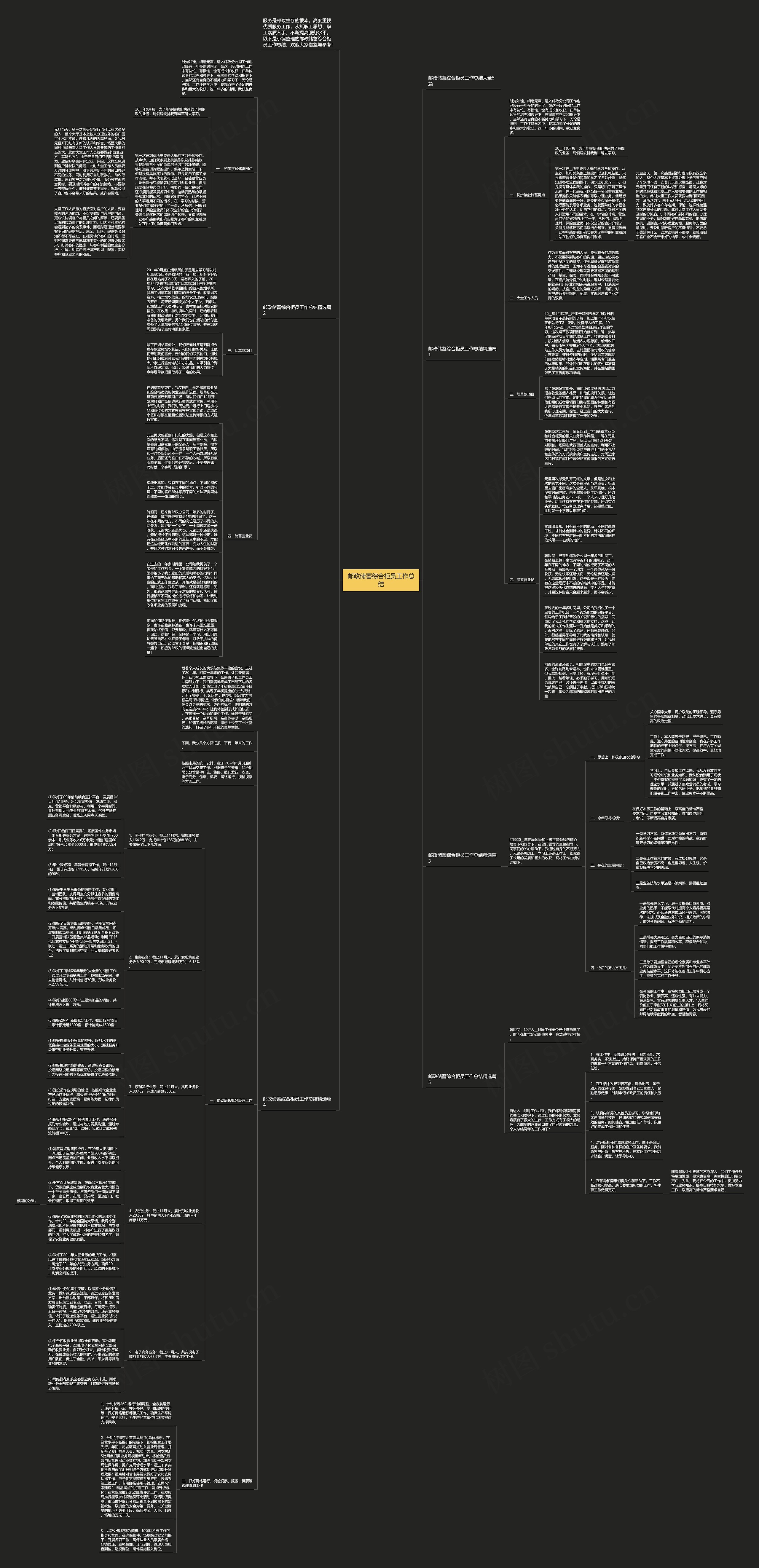 邮政储蓄综合柜员工作总结思维导图