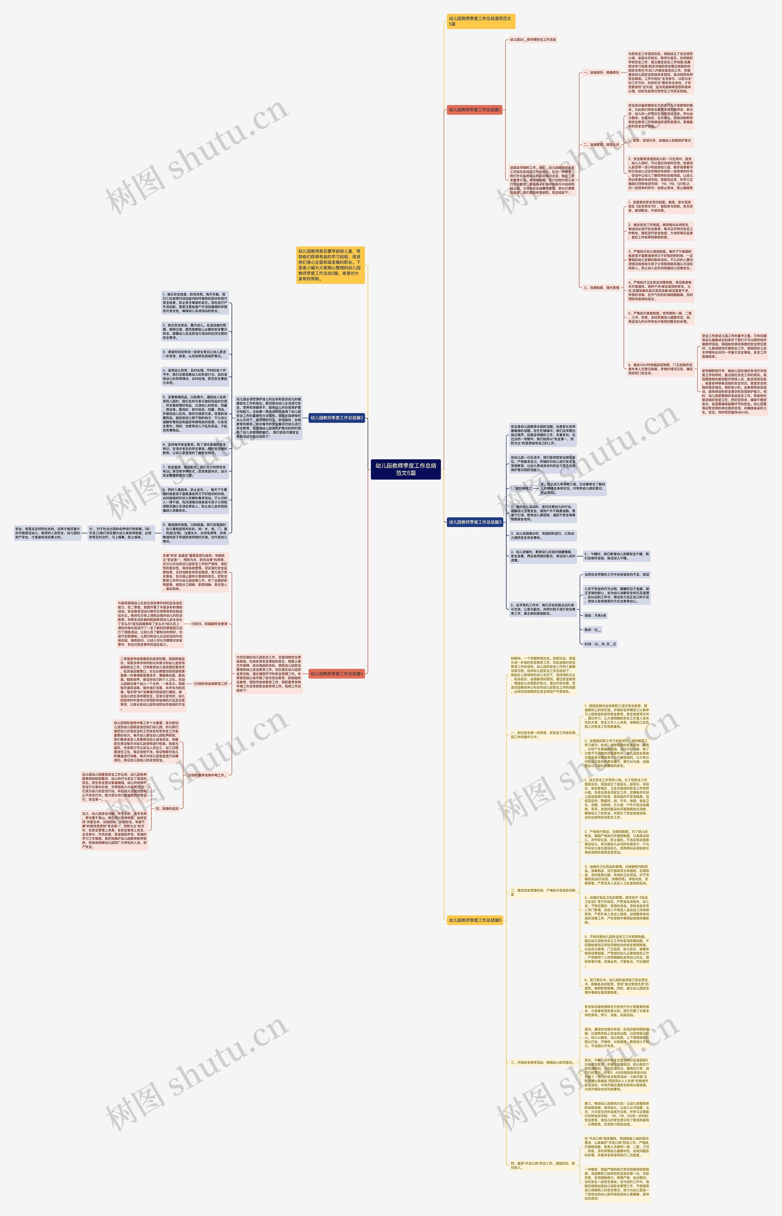 幼儿园教师季度工作总结范文5篇思维导图