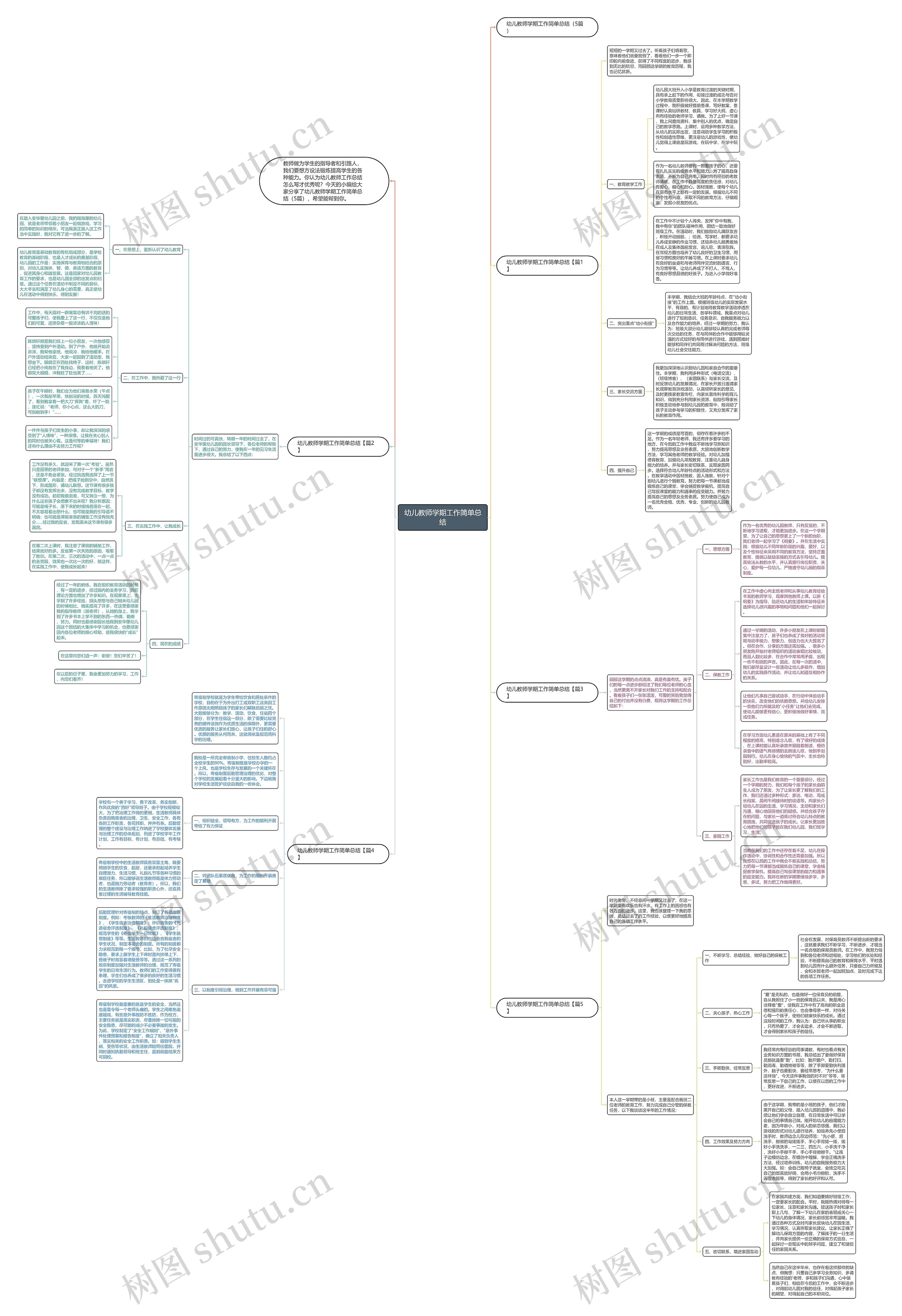 幼儿教师学期工作简单总结思维导图