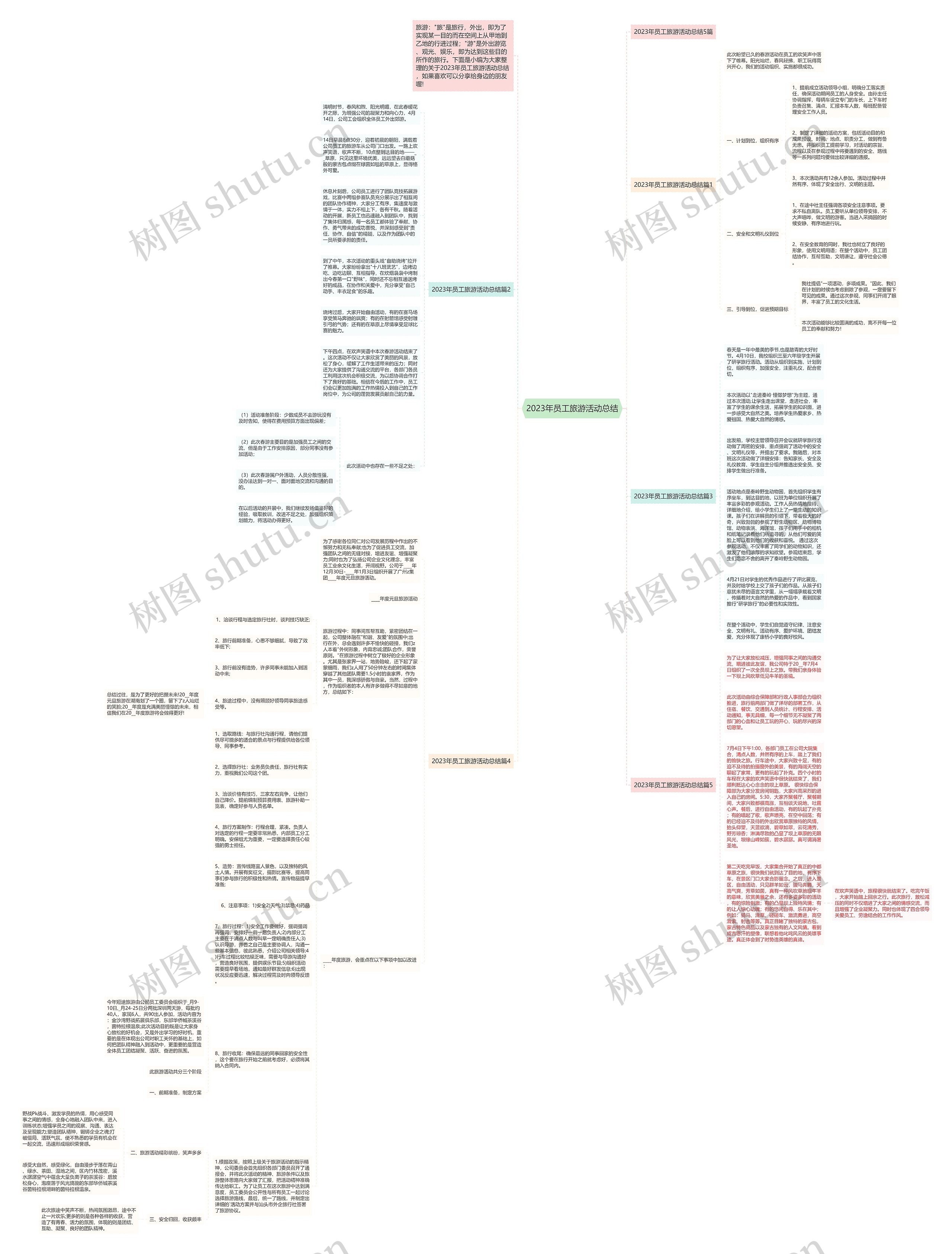 2023年员工旅游活动总结思维导图