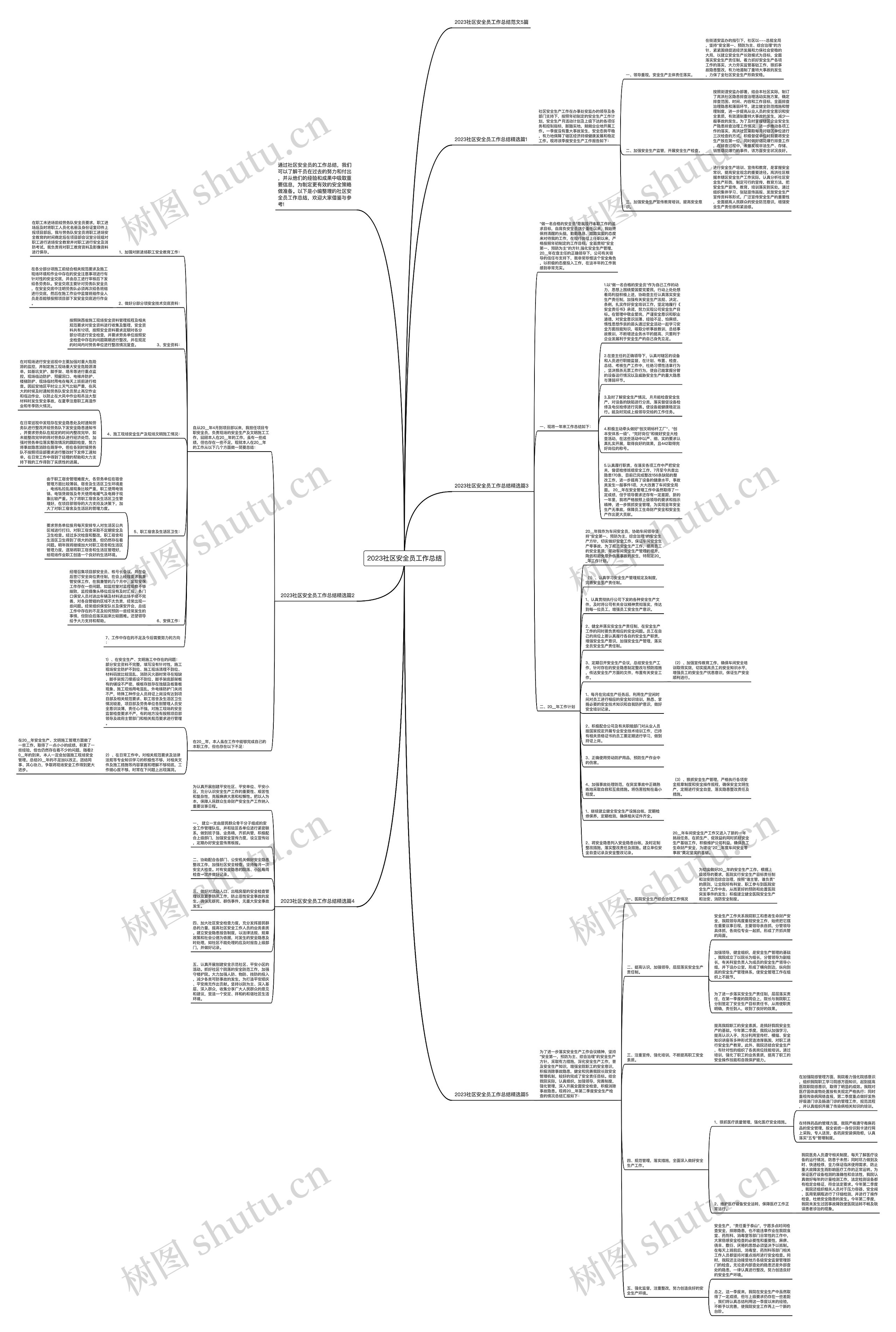 2023社区安全员工作总结