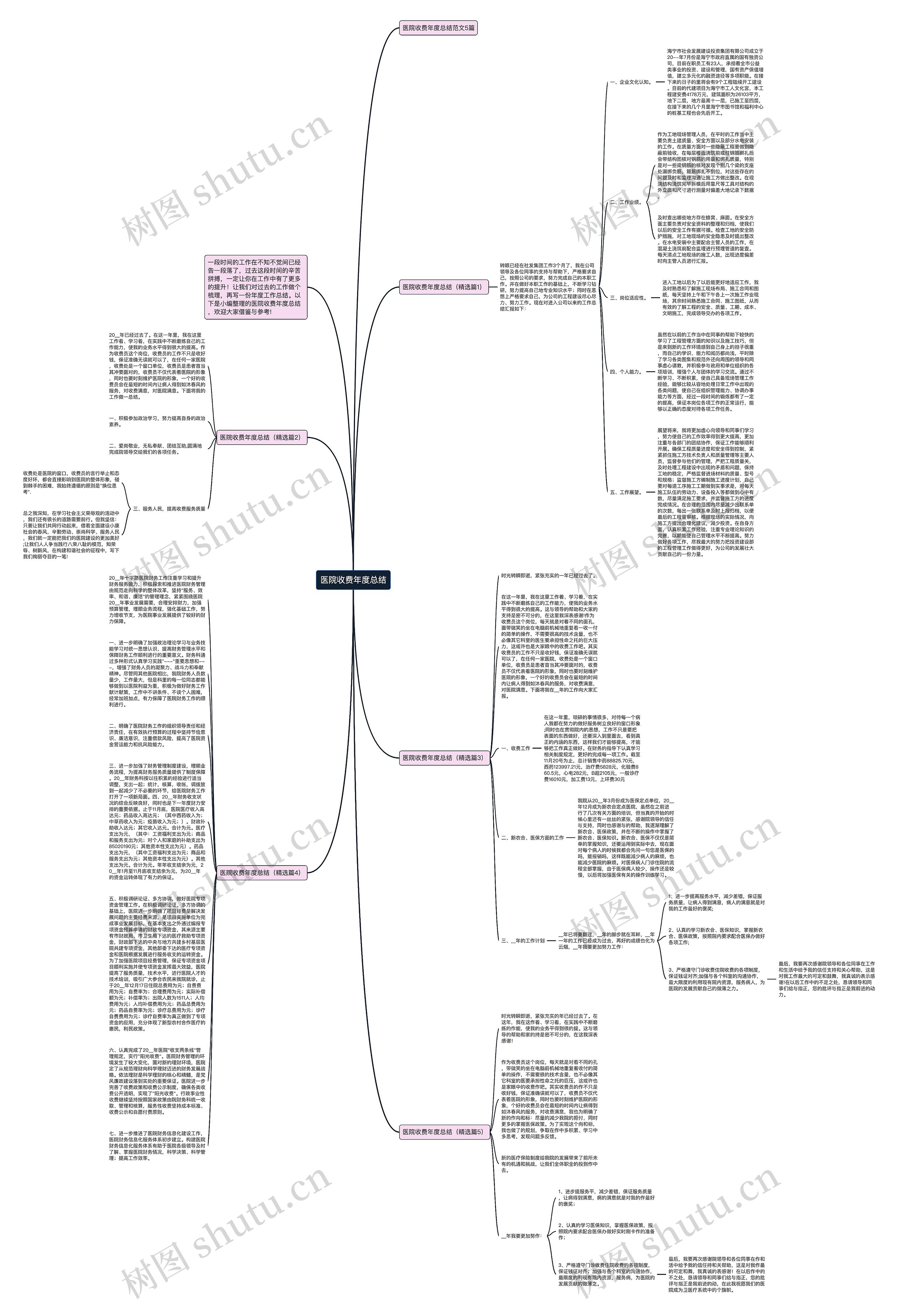 医院收费年度总结思维导图高清图 医院收费年度总结思维导图