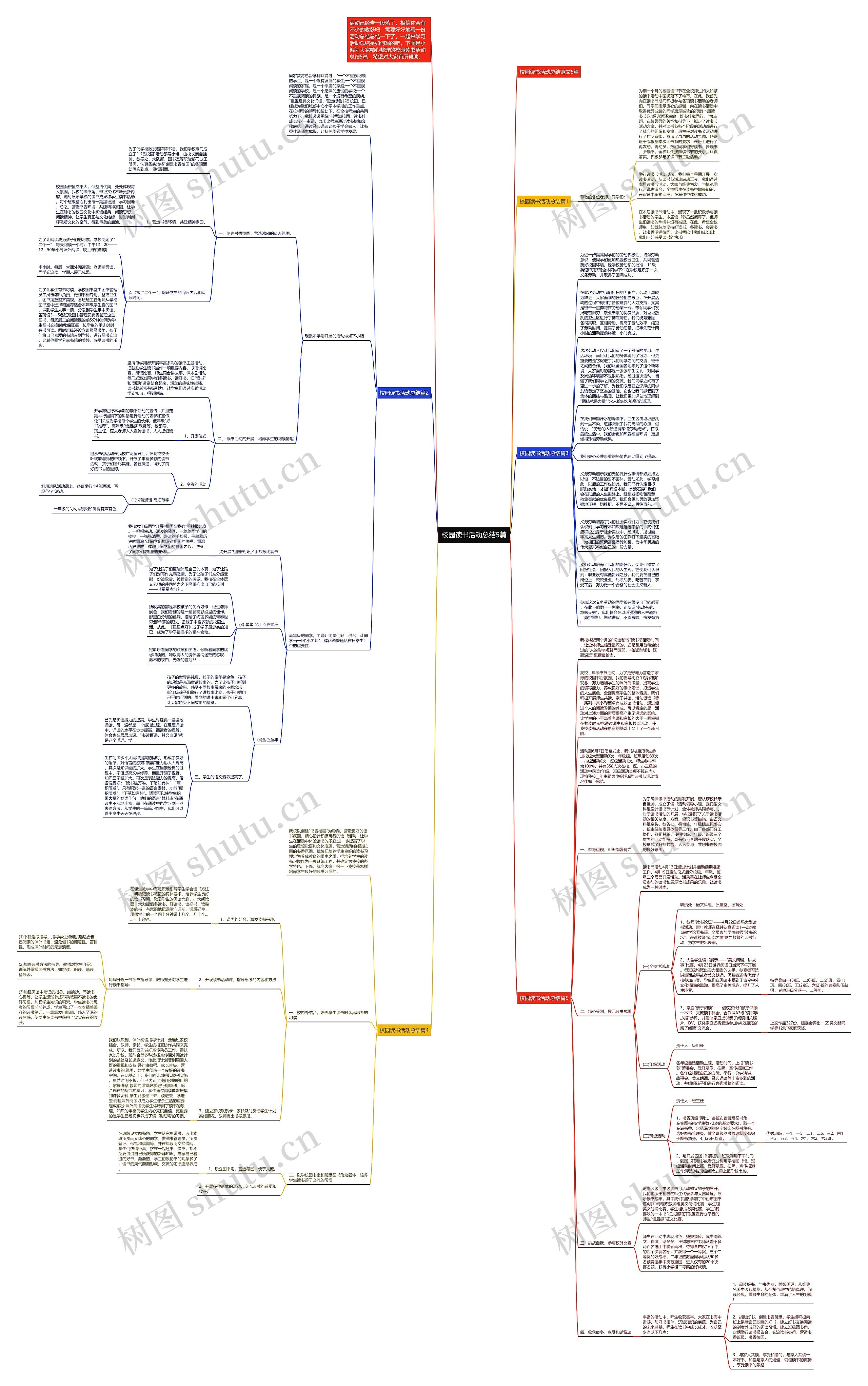 校园读书活动总结5篇思维导图