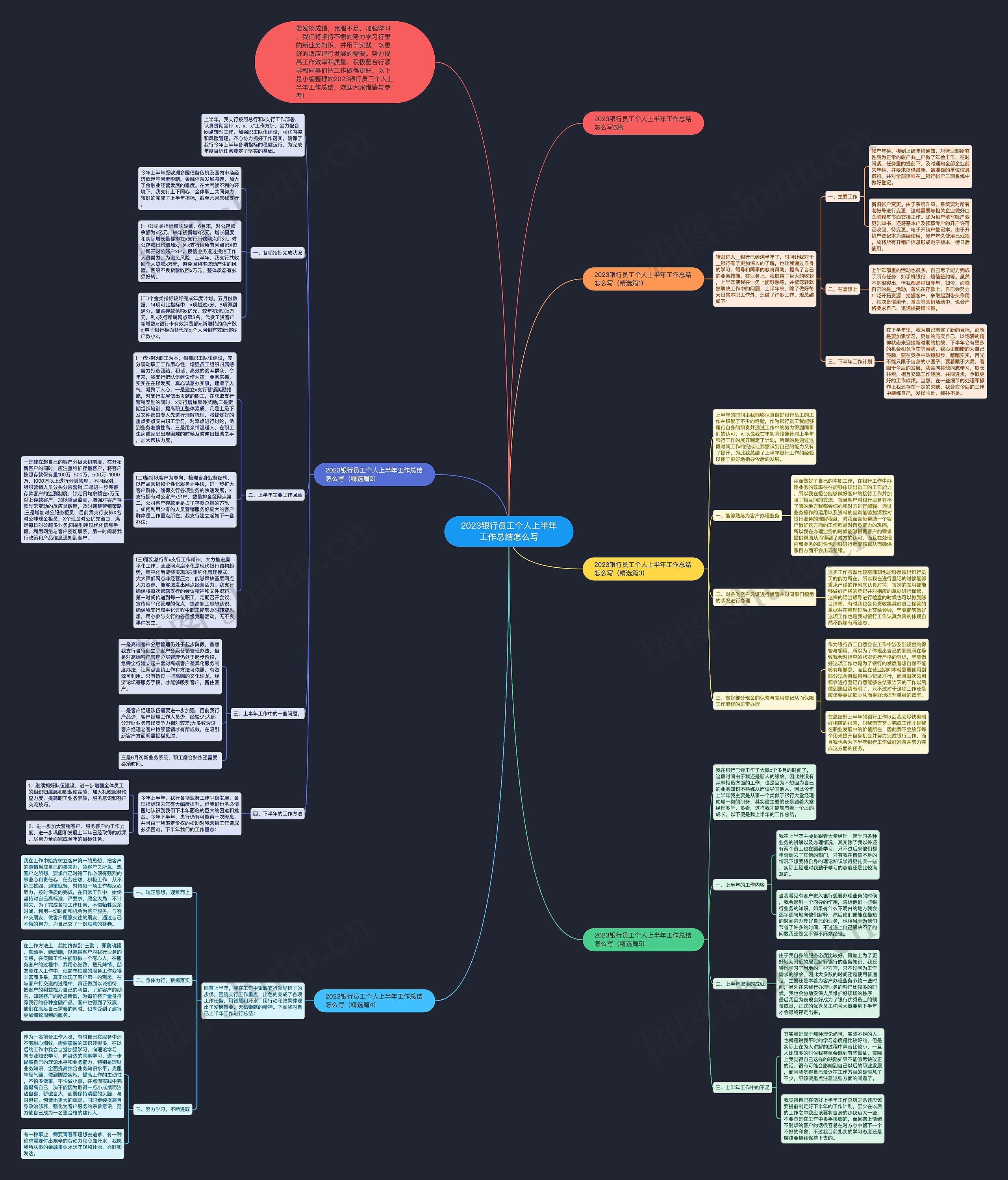 2023银行员工个人上半年工作总结怎么写思维导图