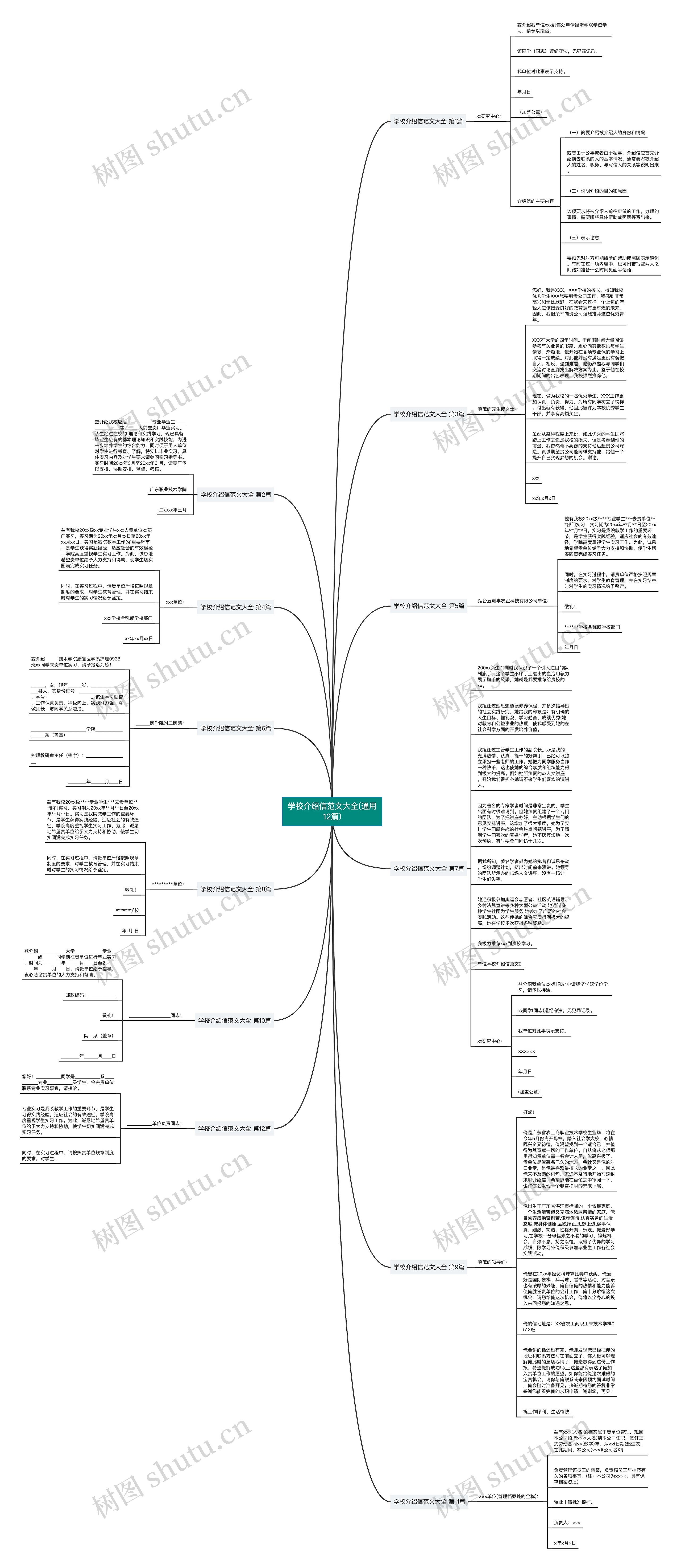 学校介绍信范文大全(通用12篇)思维导图