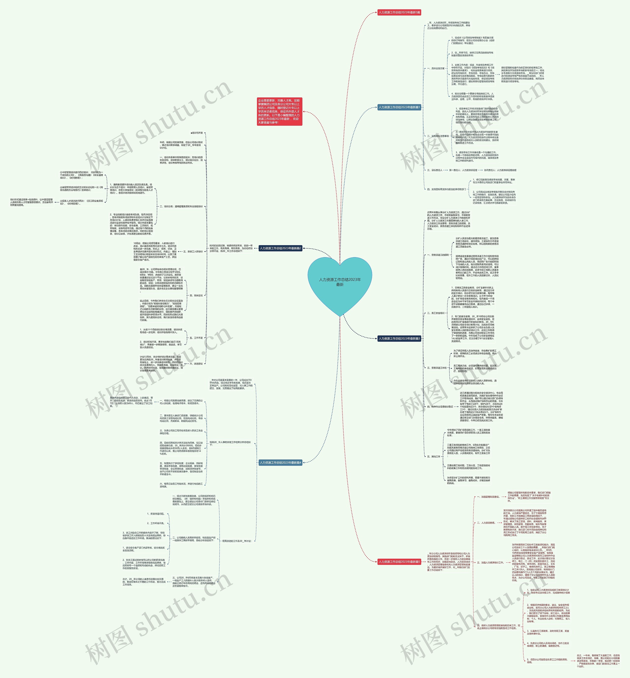 人力资源工作总结2023年最新思维导图