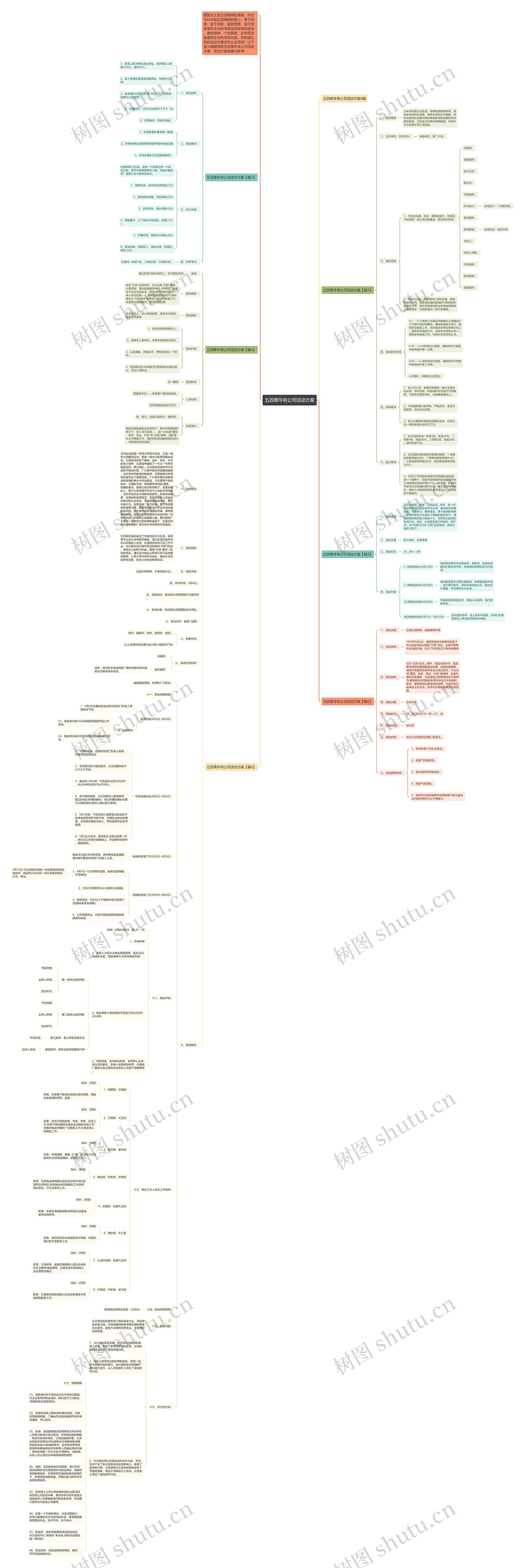 五四青年有公司活动方案思维导图