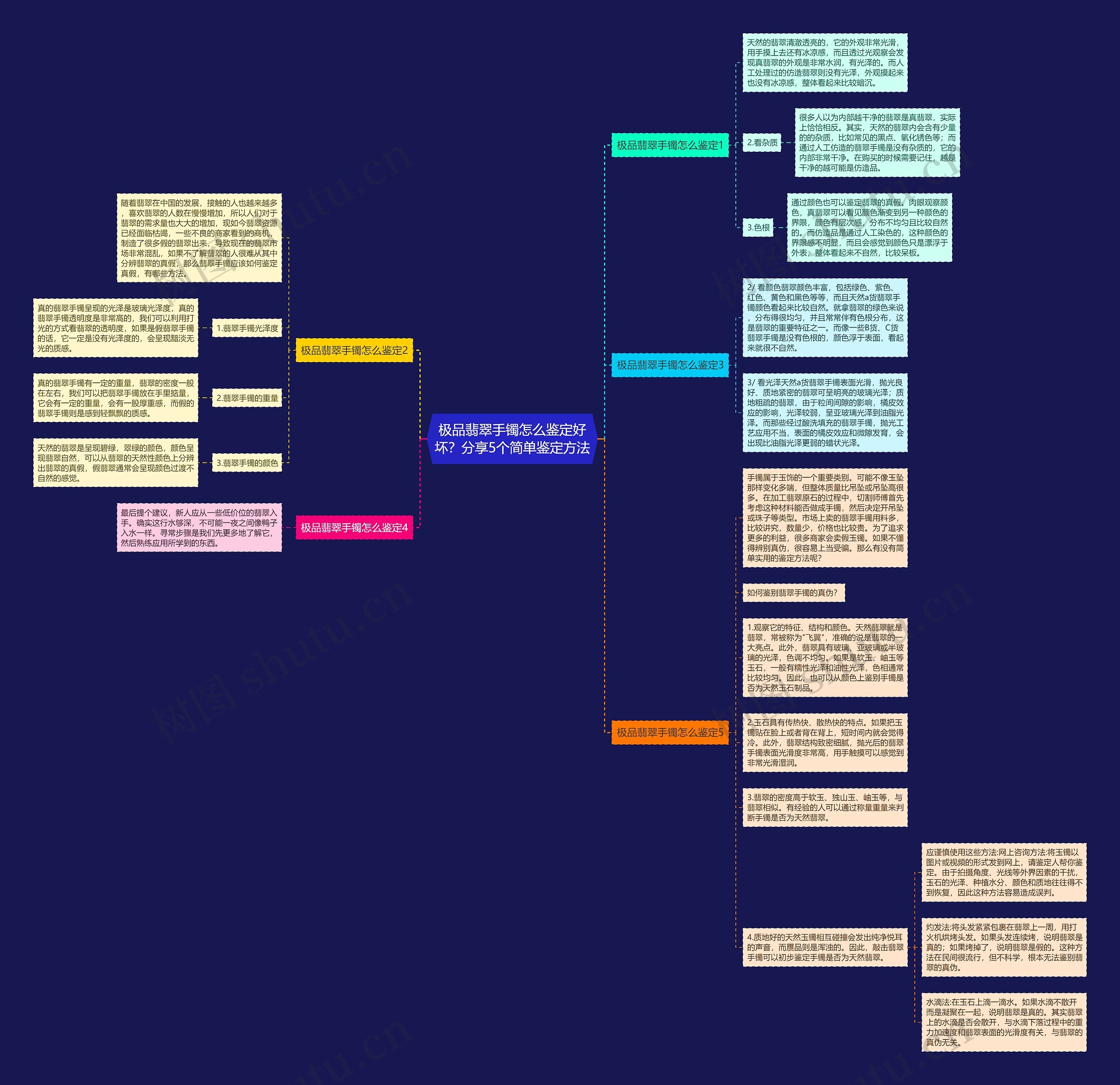 极品翡翠手镯怎么鉴定好坏？分享5个简单鉴定方法思维导图