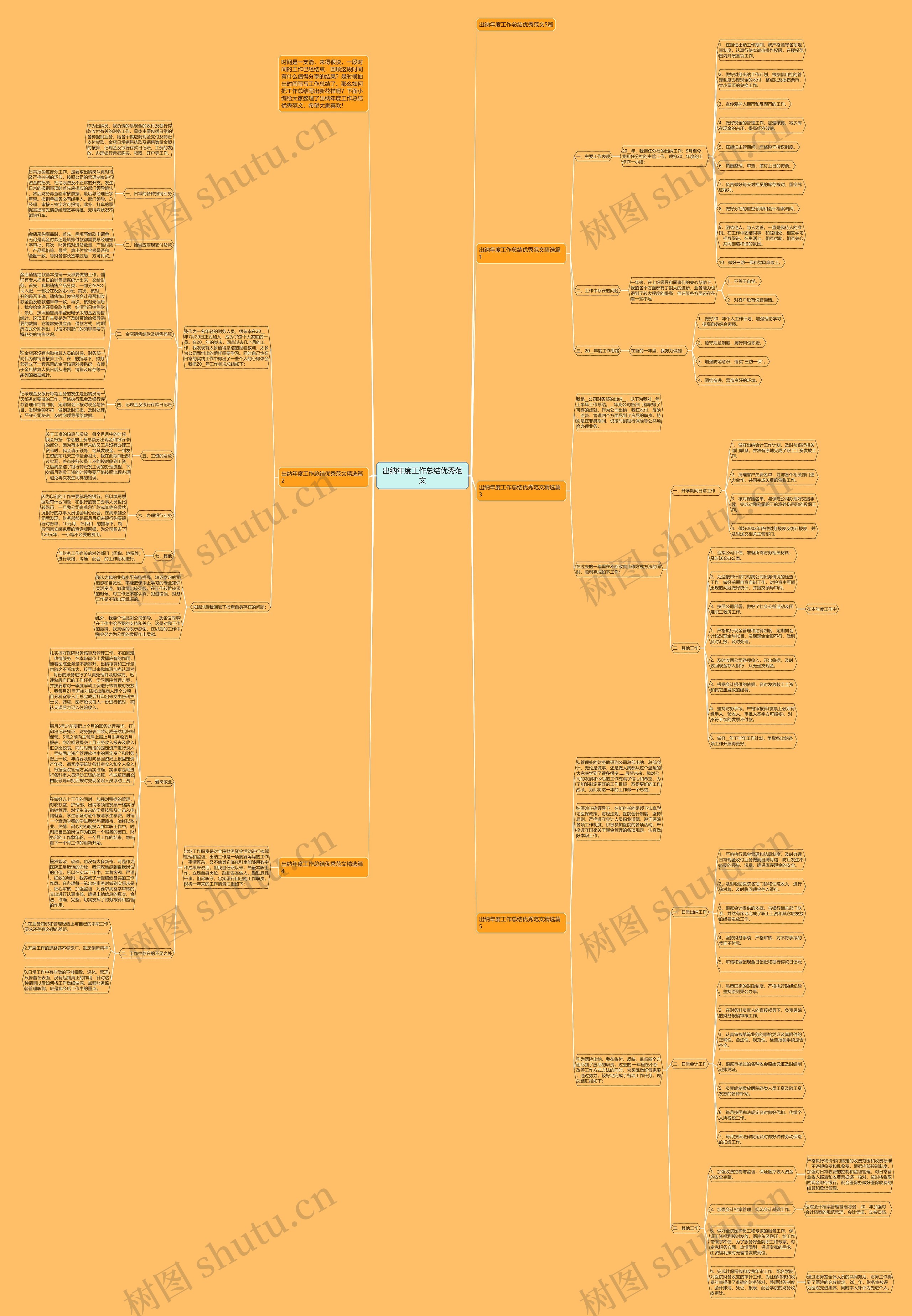 出纳年度工作总结优秀范文思维导图高清图 出纳年度工作总结优秀范文思维导图
