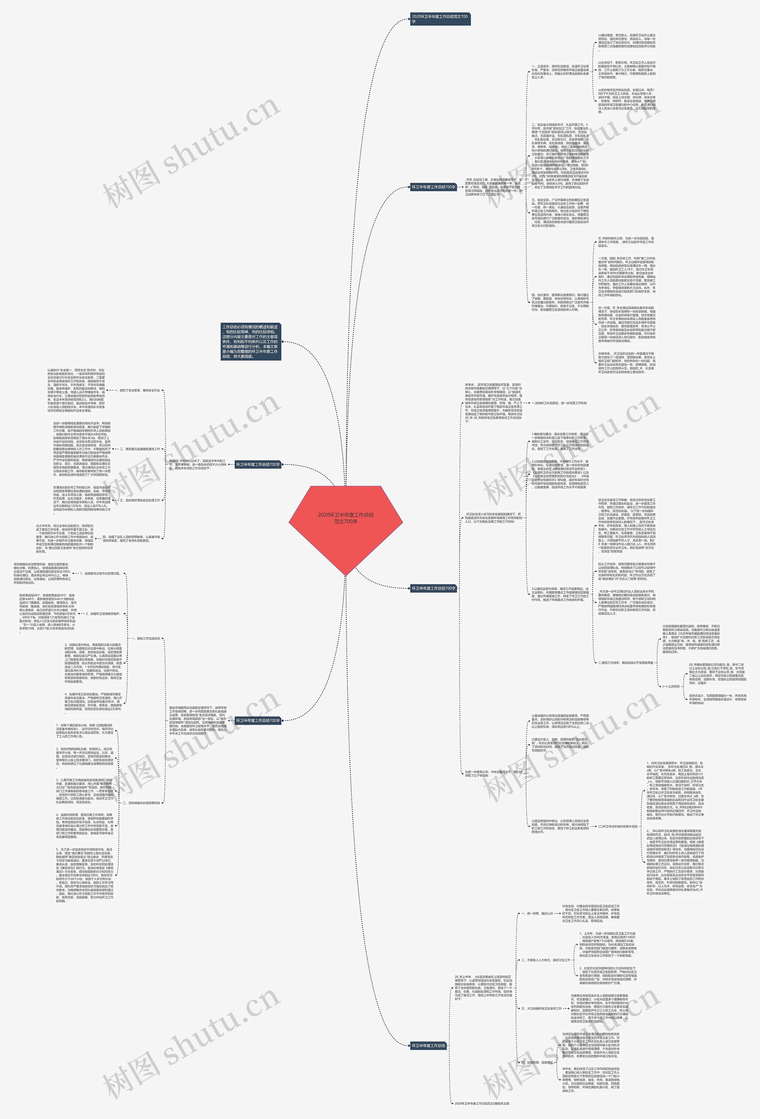 2020环卫半年度工作总结范文700字思维导图高清图 2020环卫半年度工作总结范文700字思维导图