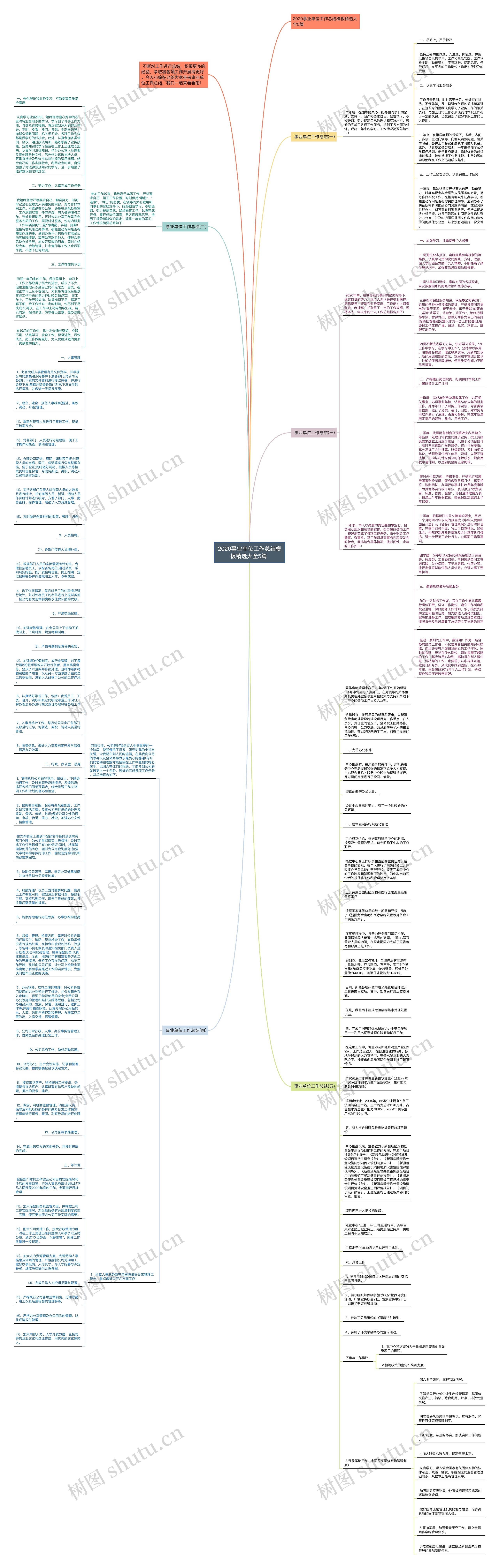 2020事业单位工作总结模板精选大全5篇	