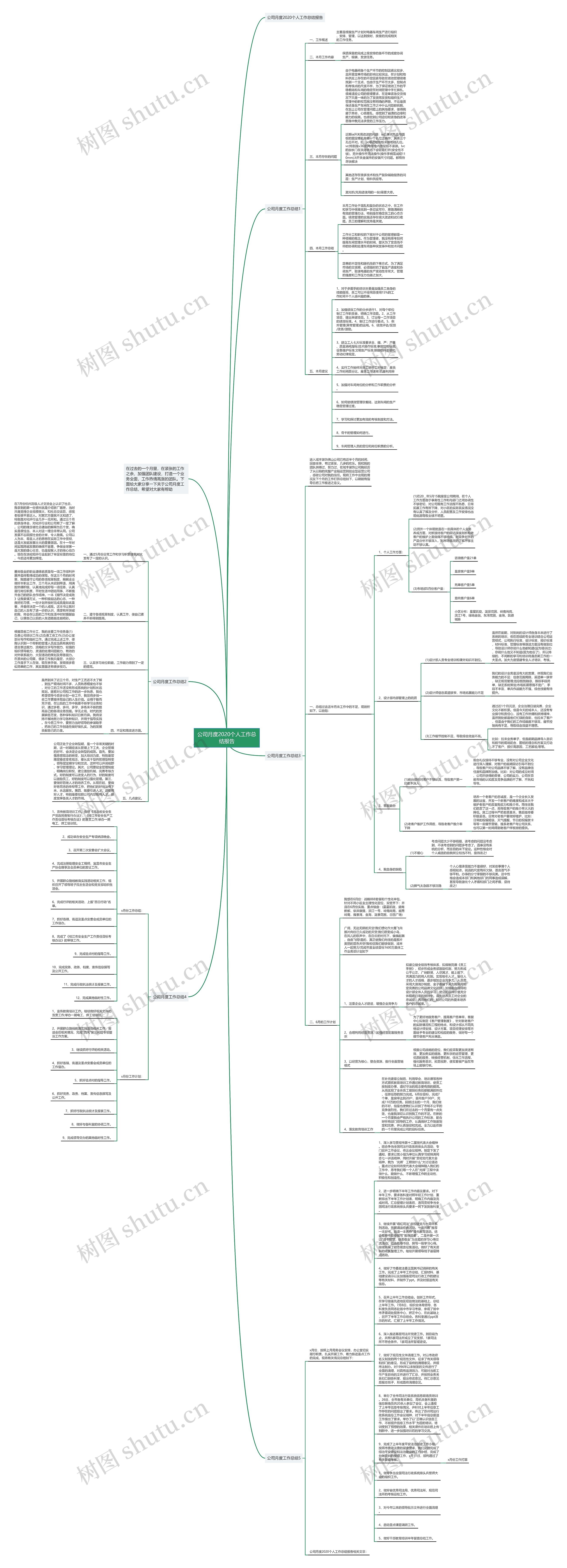 公司月度2020个人工作总结报告思维导图