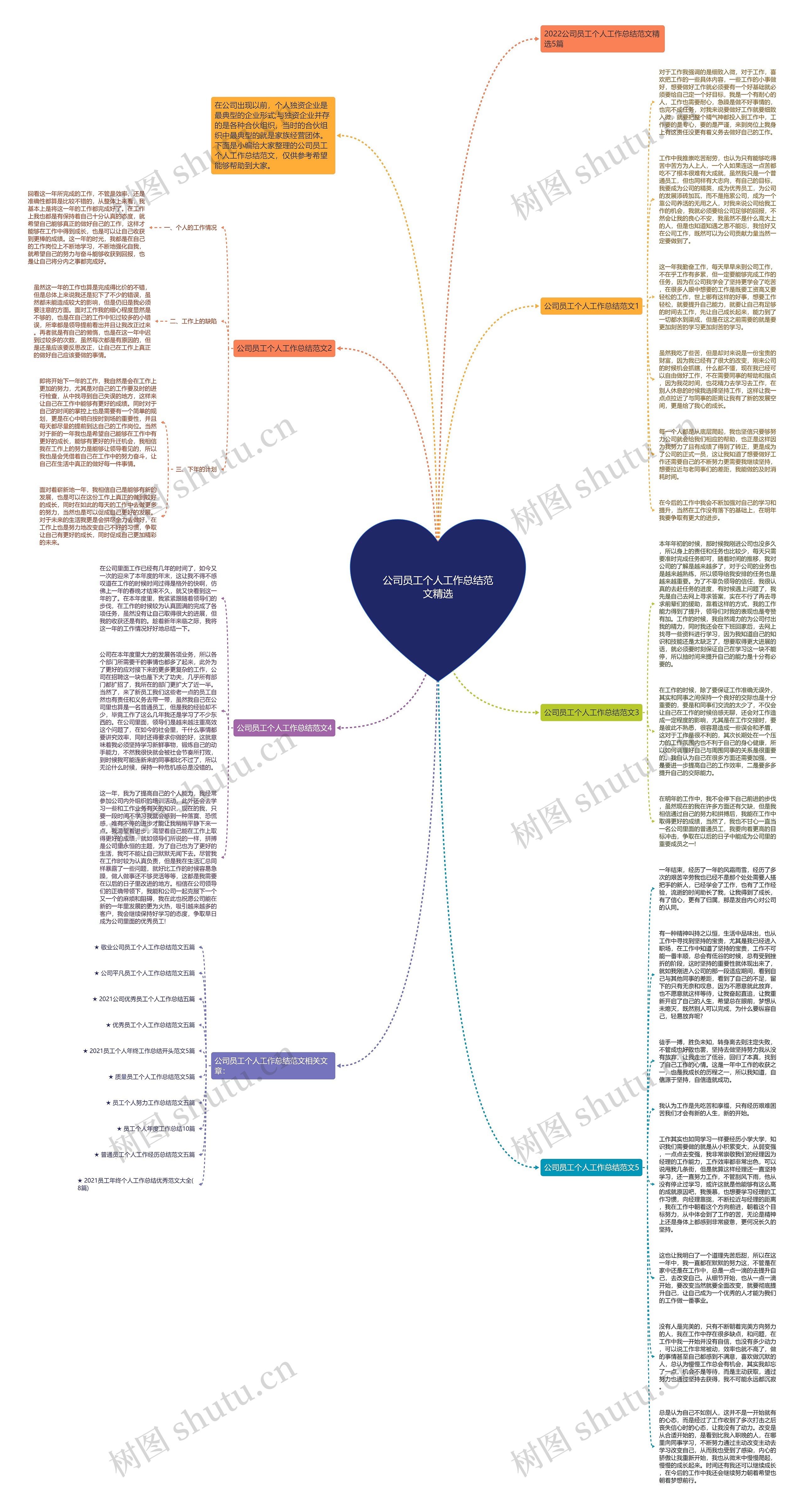 公司员工个人工作总结范文精选思维导图