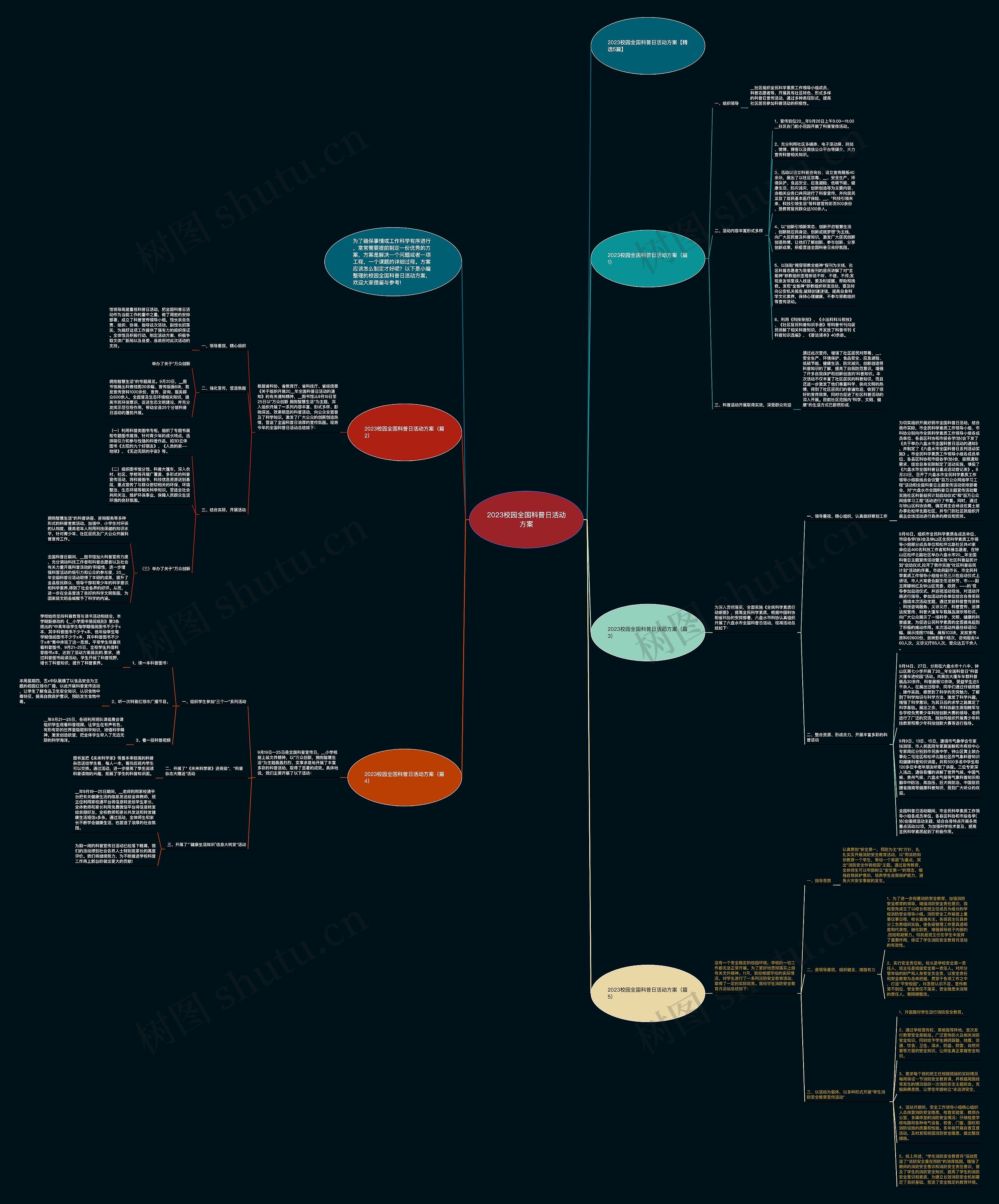 2023校园全国科普日活动方案思维导图