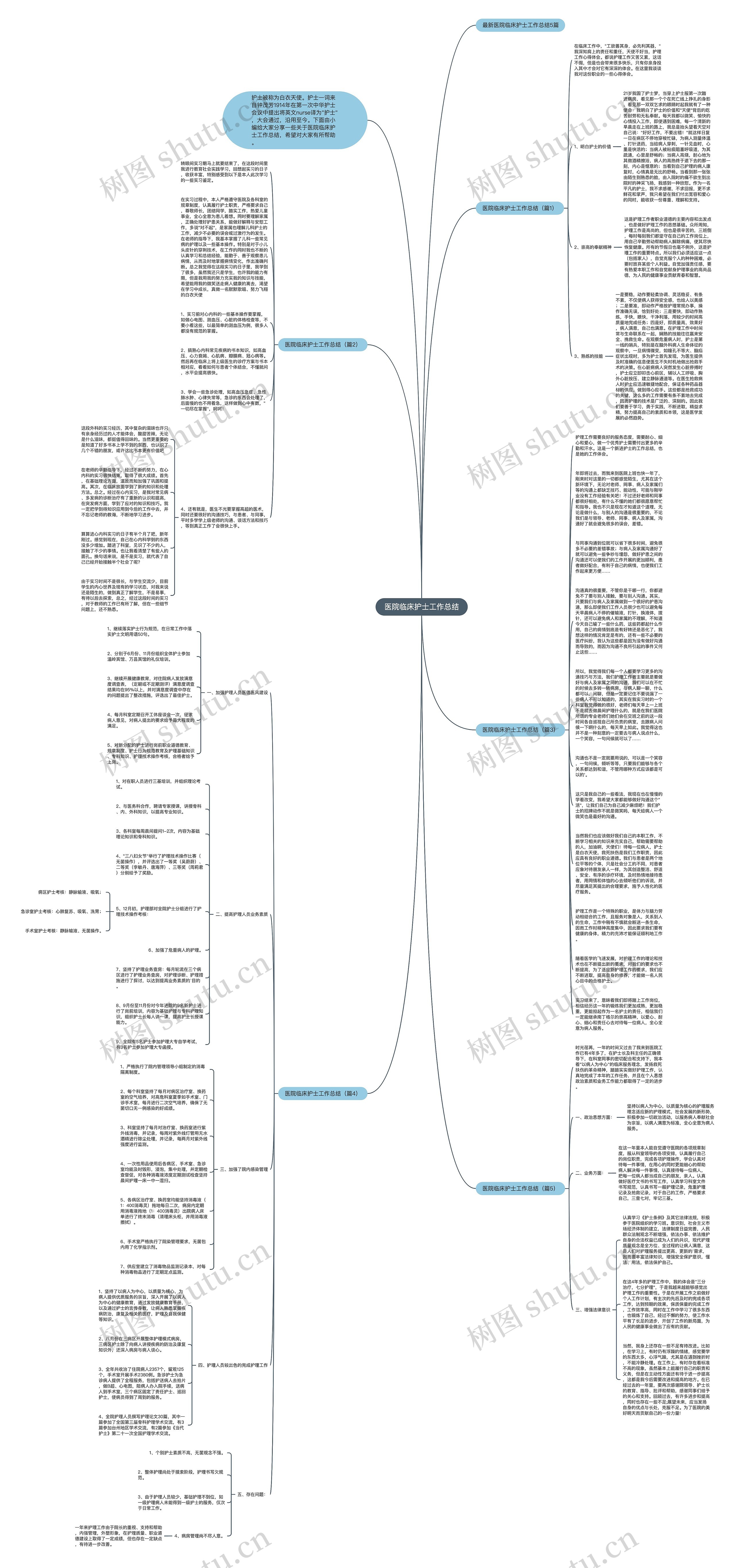 医院临床护士工作总结思维导图