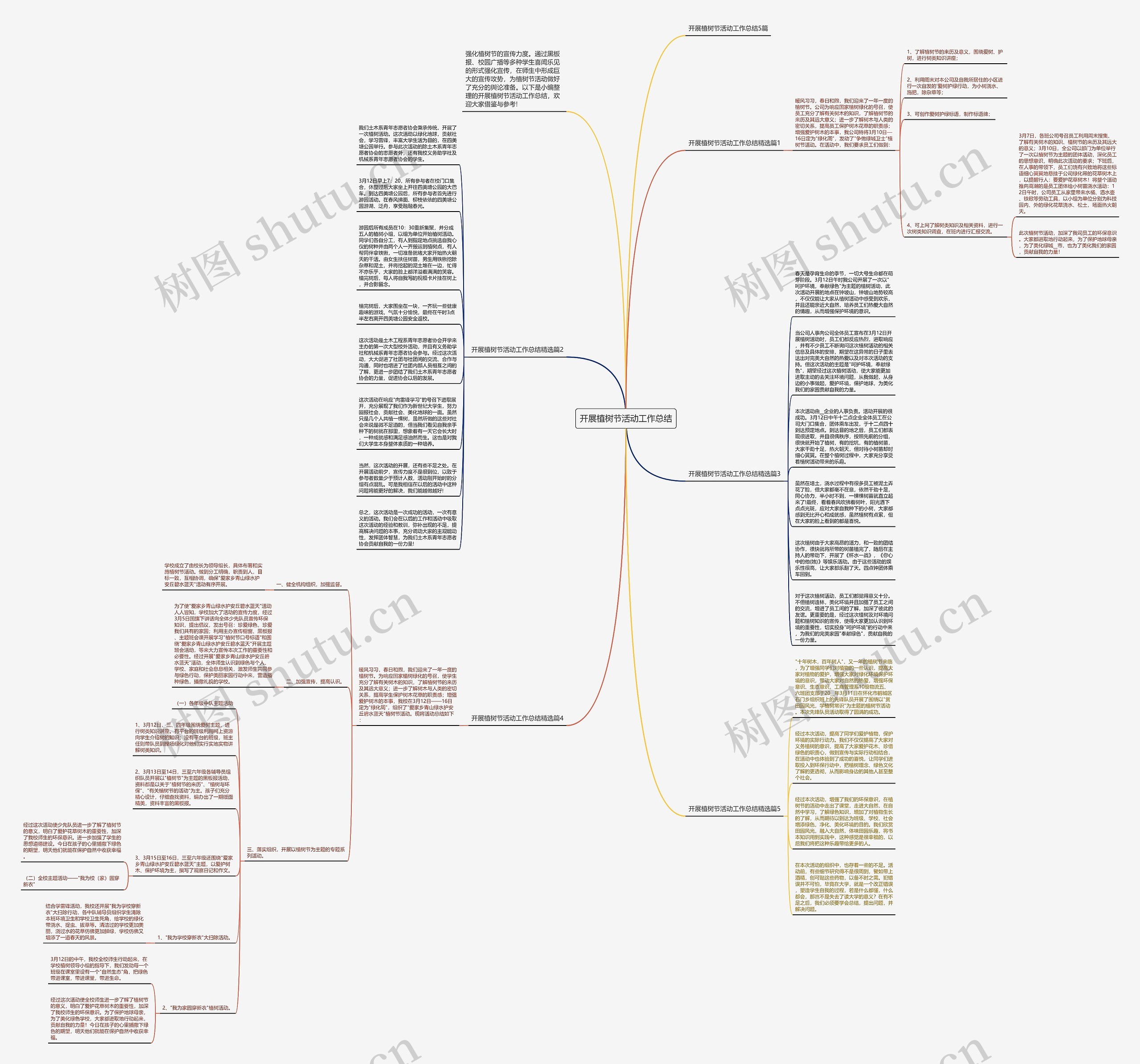 开展植树节活动工作总结思维导图