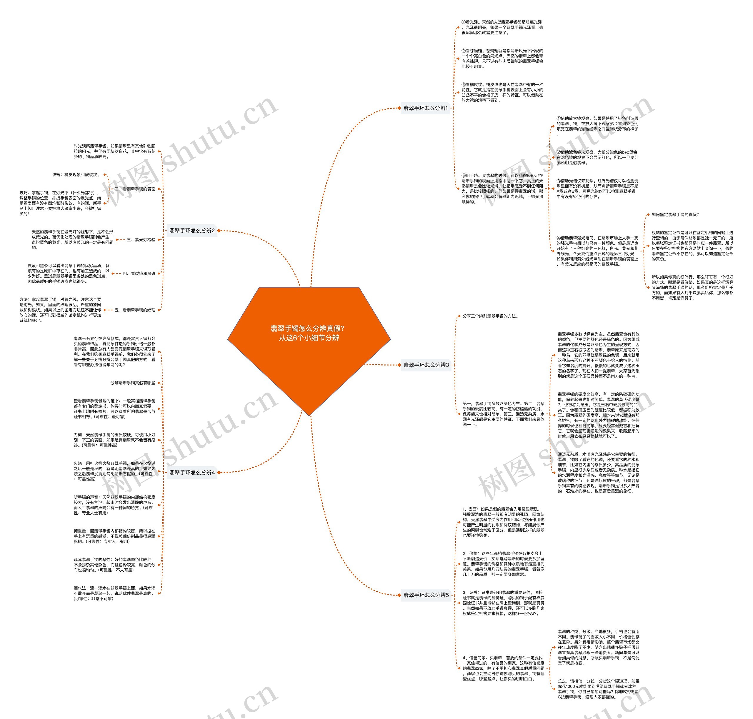 翡翠手镯怎么分辨真假?从这6个小细节分辨 翡翠手镯怎么分辨真假?从这6个小细节分辨