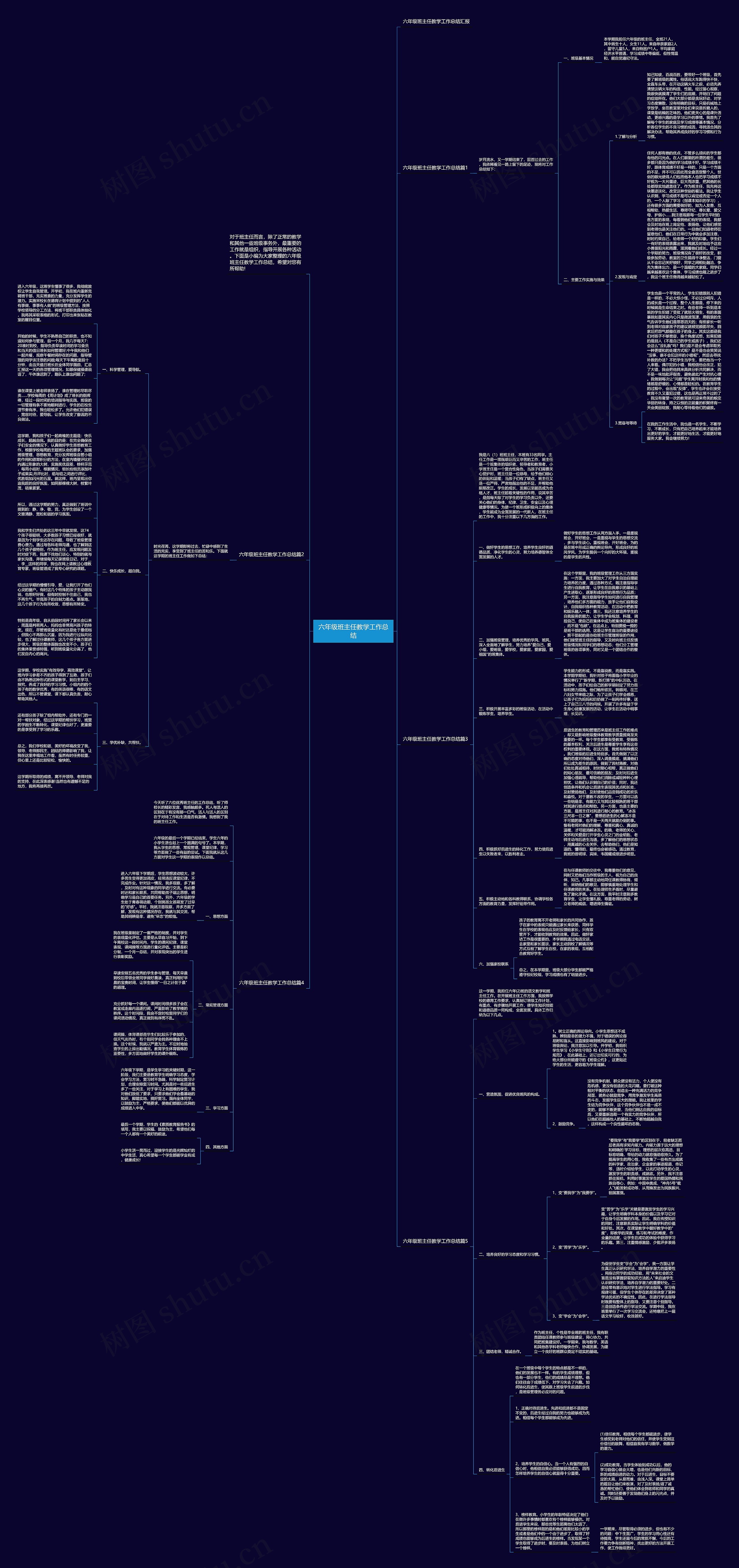 六年级班主任教学工作总结思维导图