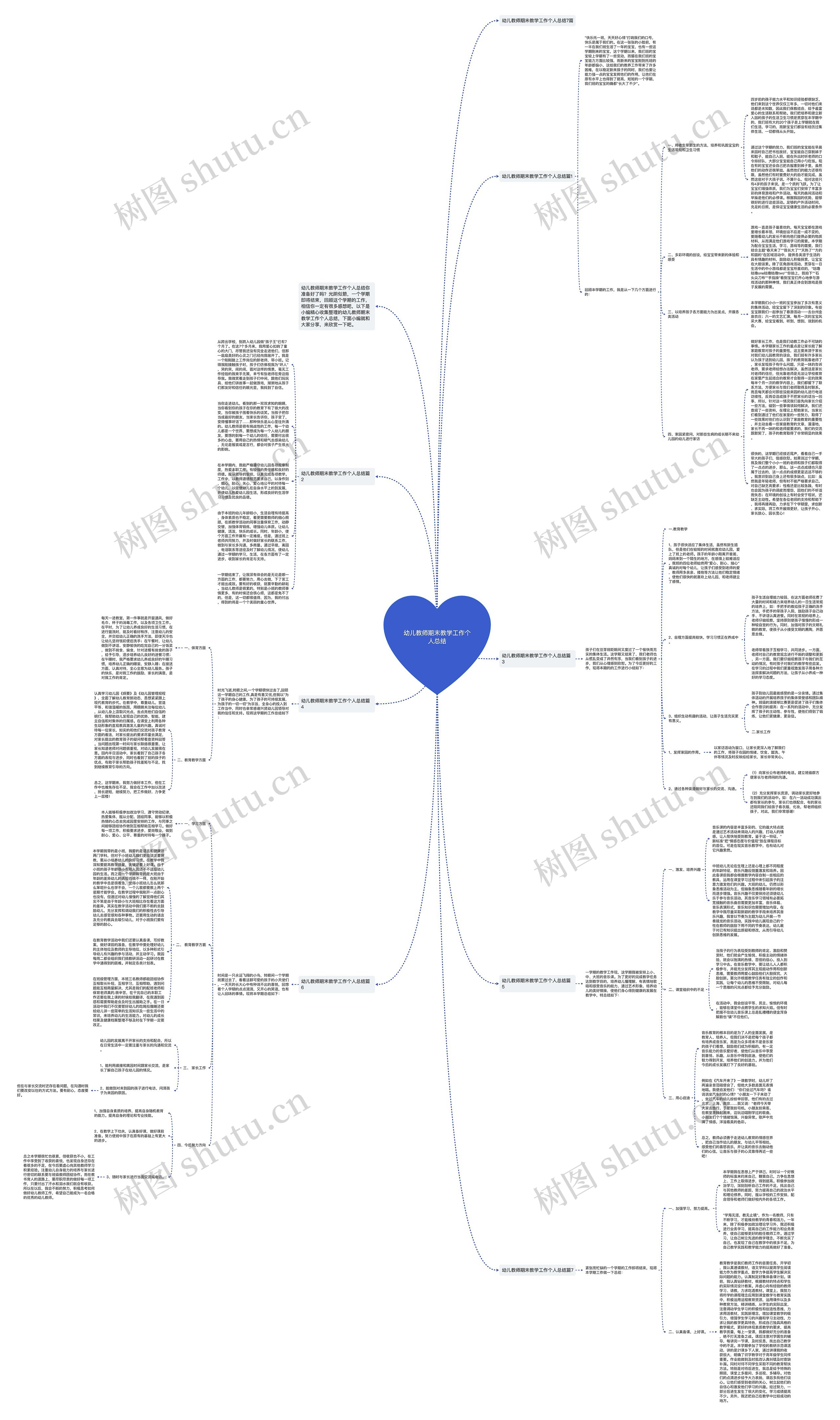 幼儿教师期末教学工作个人总结思维导图