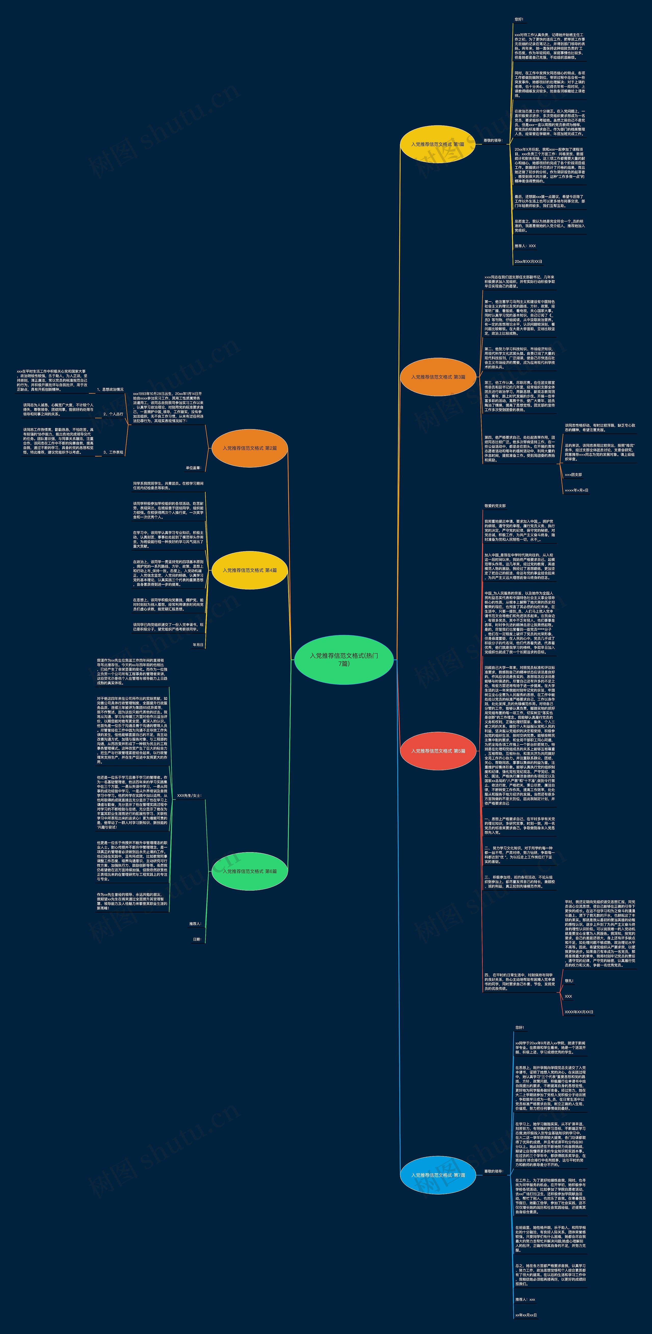 入党推荐信范文格式(热门7篇)思维导图