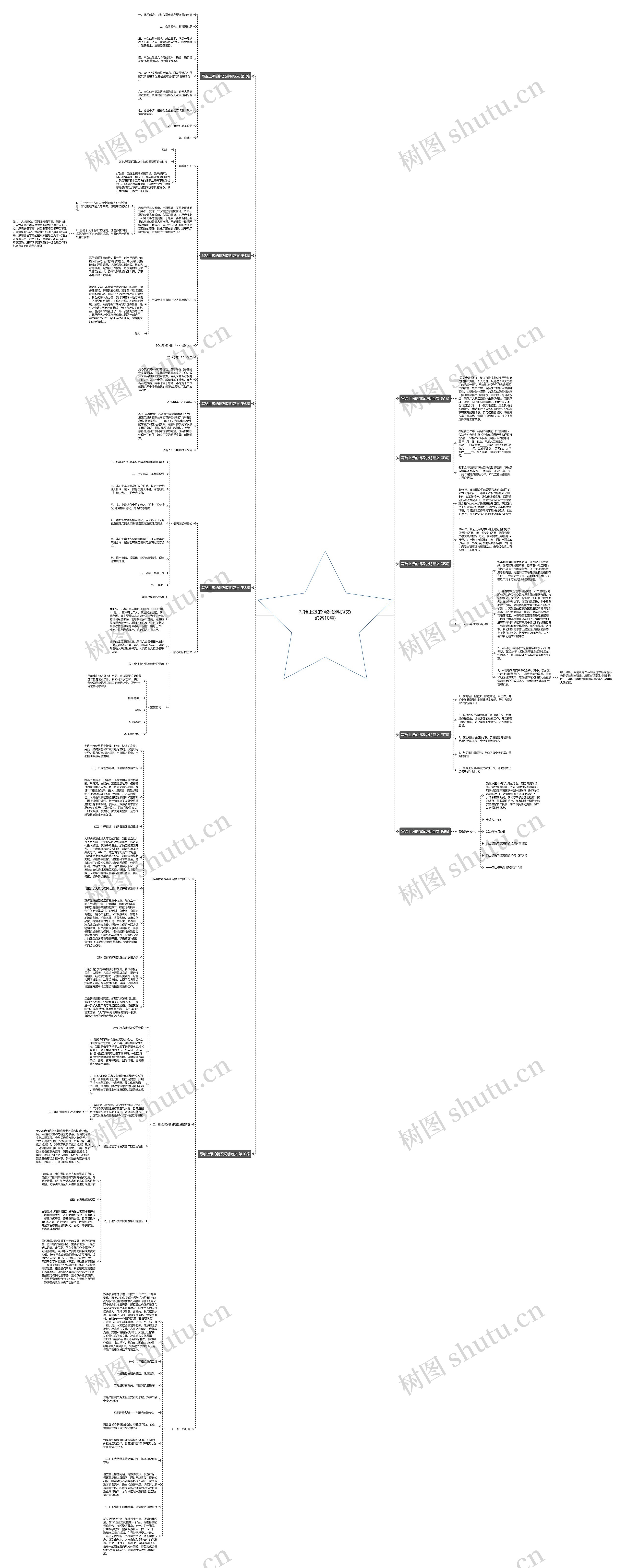 写给上级的情况说明范文(必备10篇)思维导图