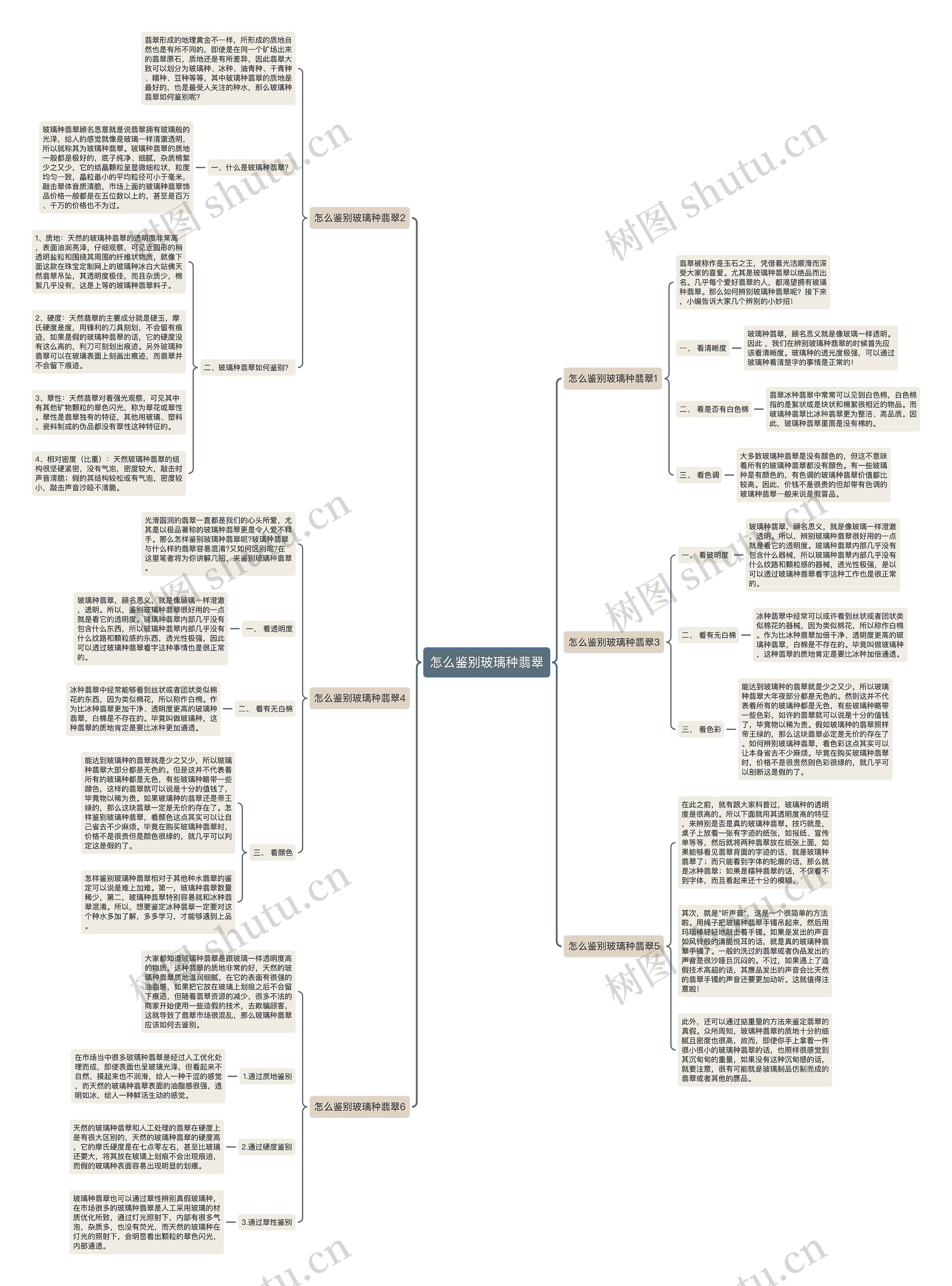 怎么鉴别玻璃种翡翠思维导图