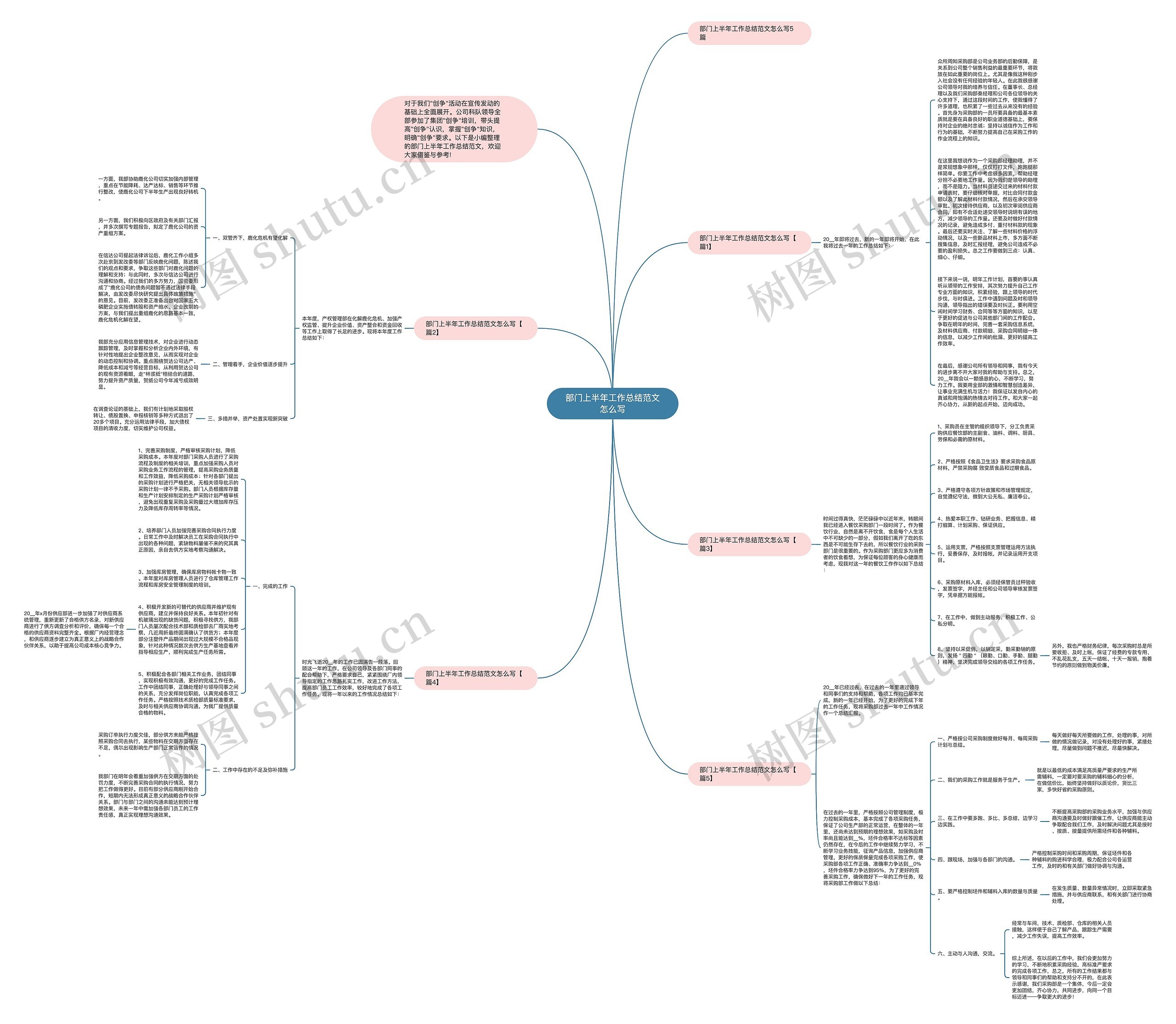 部门上半年工作总结范文怎么写思维导图
