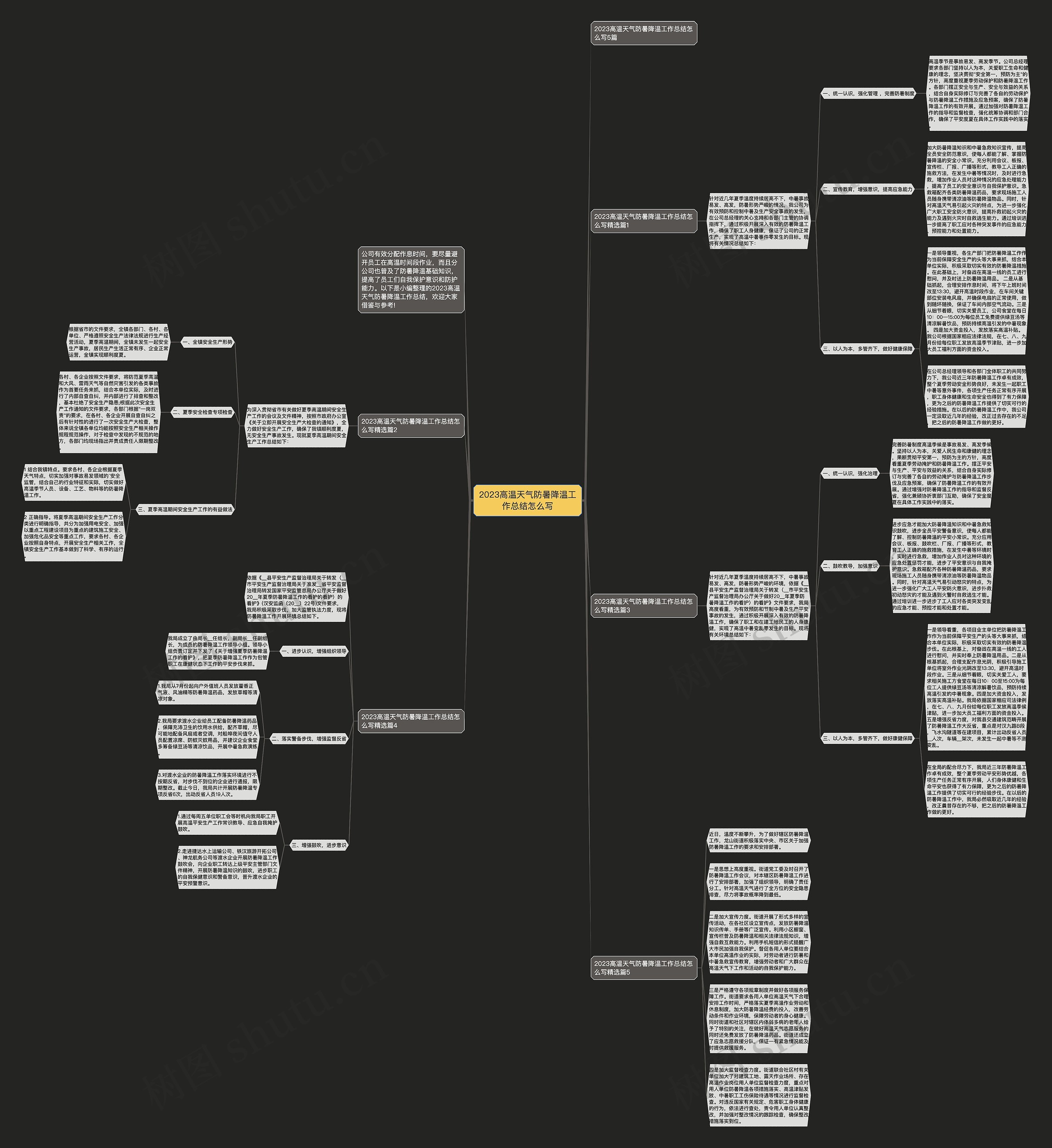 2023高温天气防暑降温工作总结怎么写思维导图