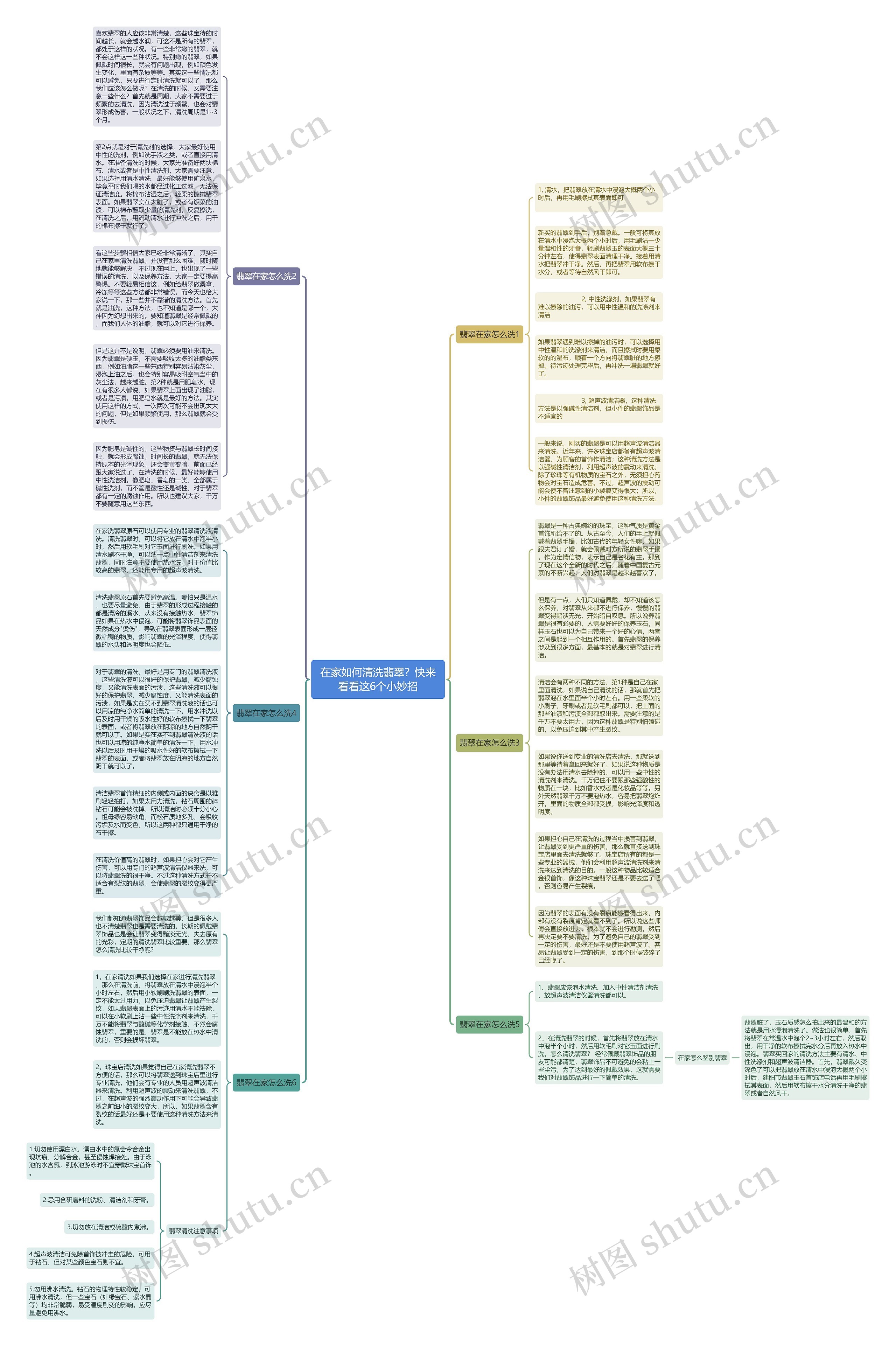 在家如何清洗翡翠？快来看看这6个小妙招思维导图
