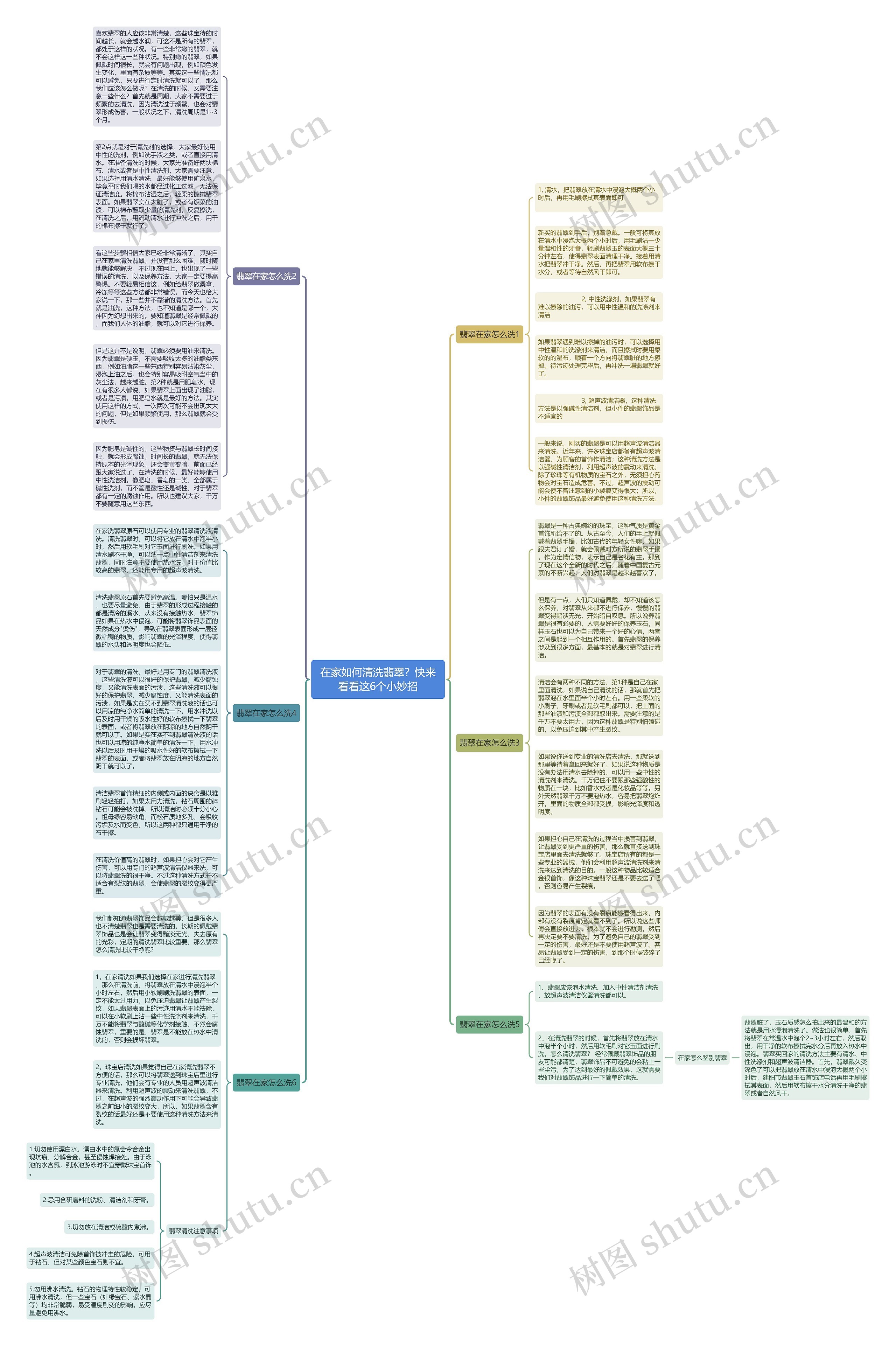 在家如何清洗翡翠?快来看看这6个小妙招思维导图高清图 在家如何清洗翡翠?快来看看这6个小妙招思维导图
