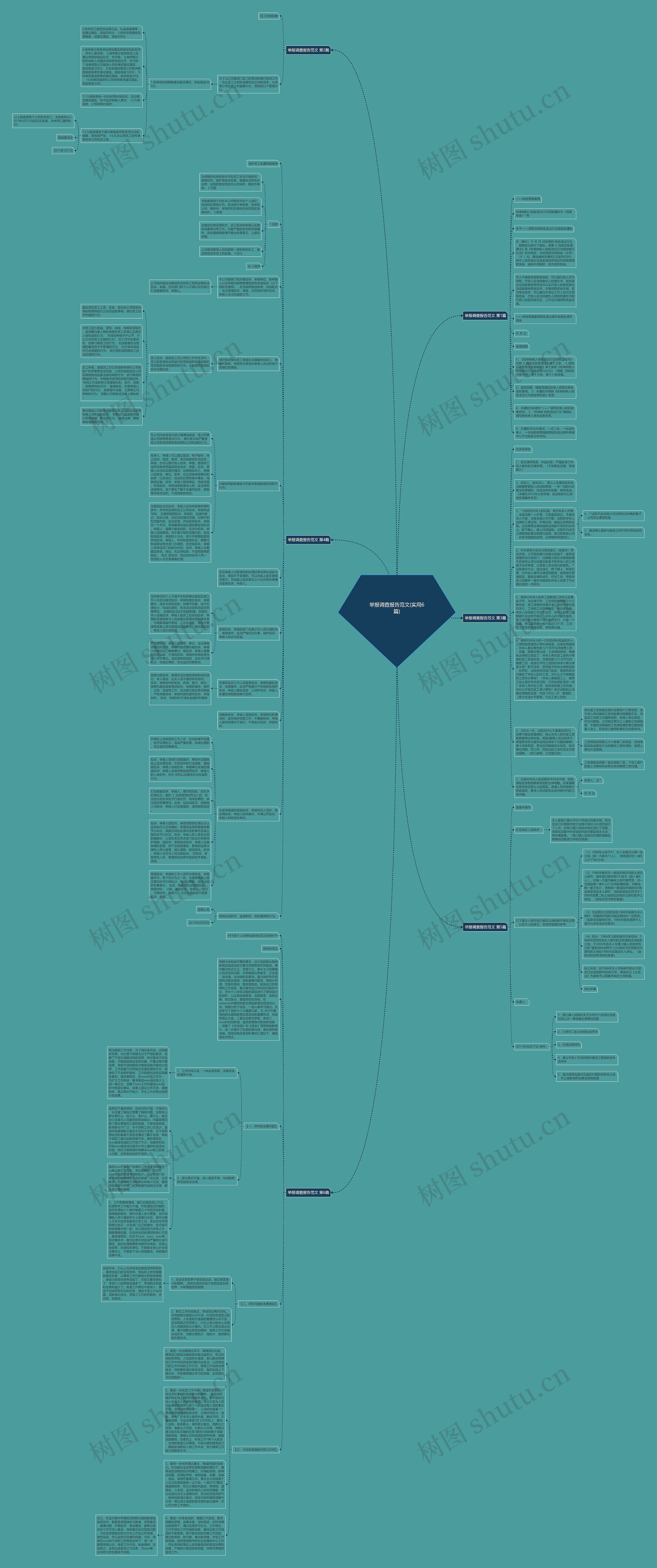 举报调查报告范文(实用6篇)思维导图