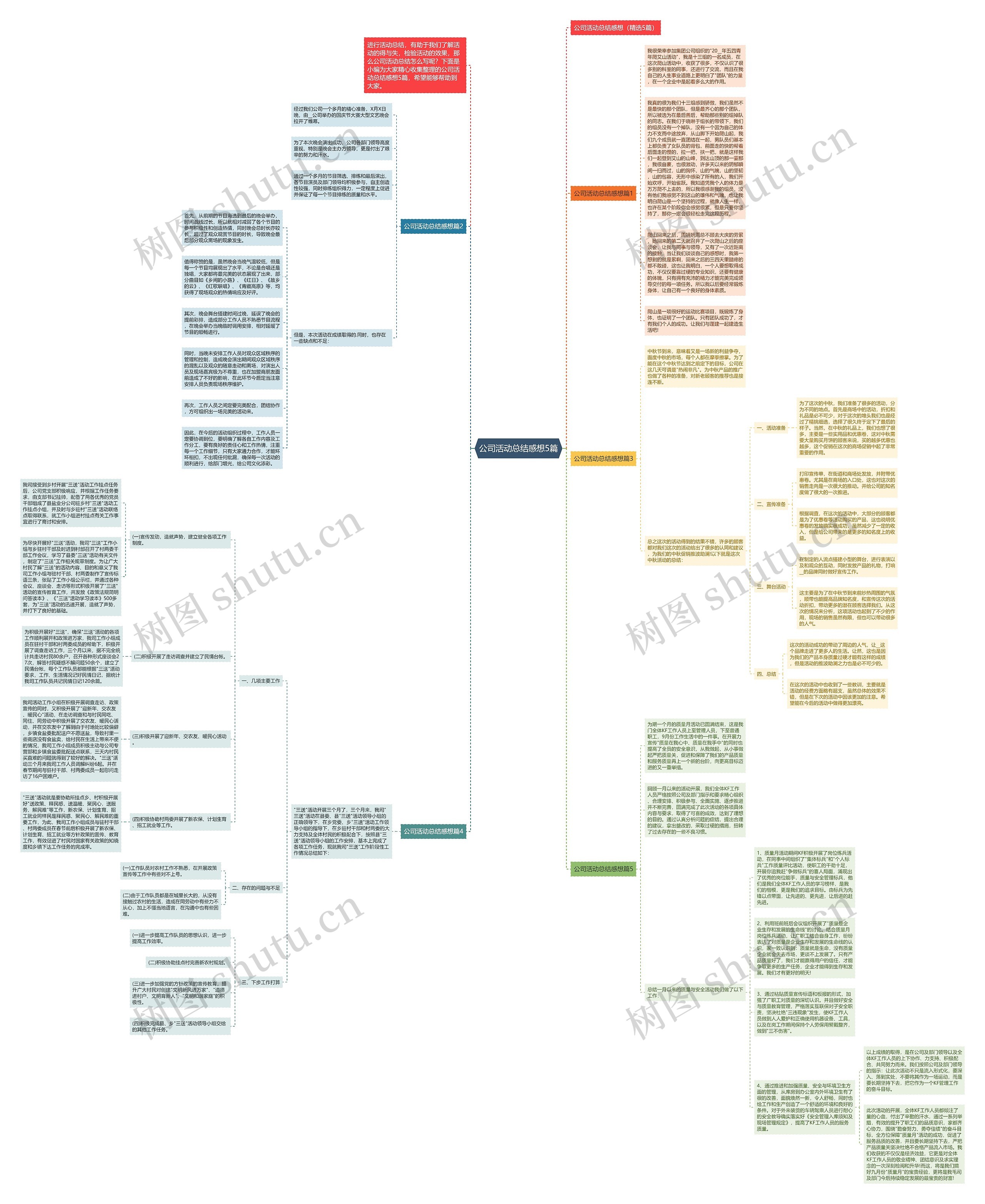 公司活动总结感想5篇思维导图