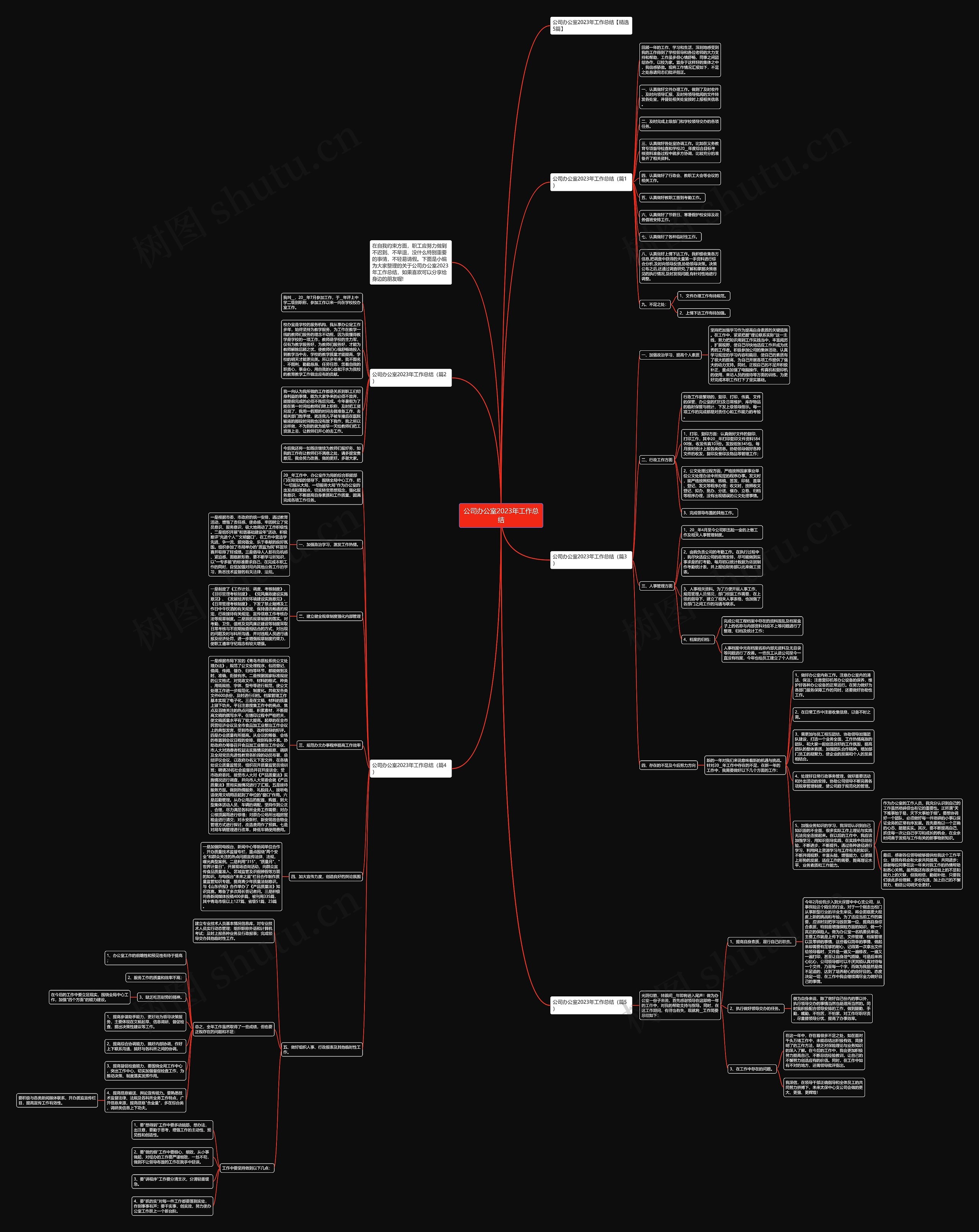 公司办公室2023年工作总结思维导图