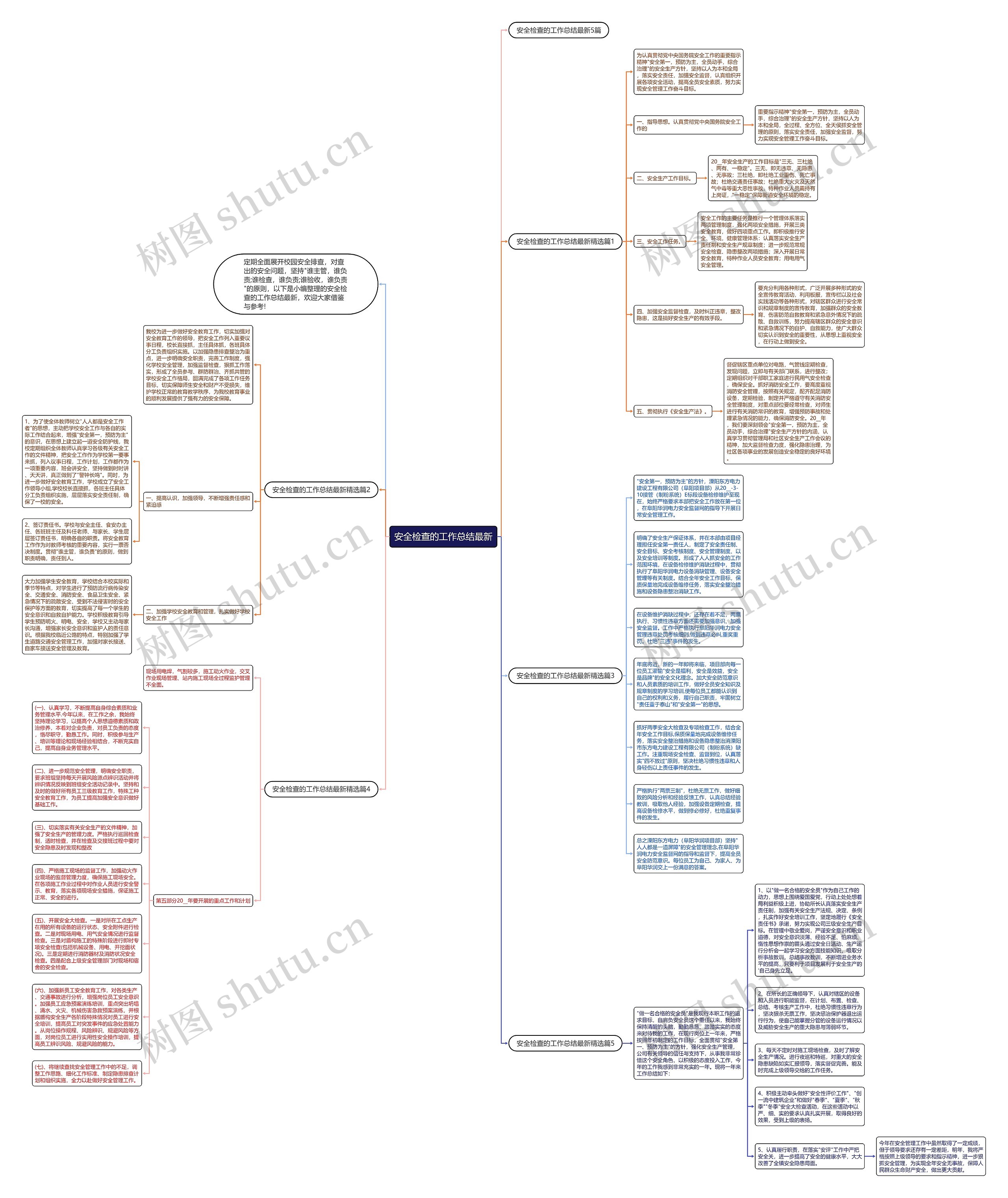 安全检查的工作总结最新思维导图