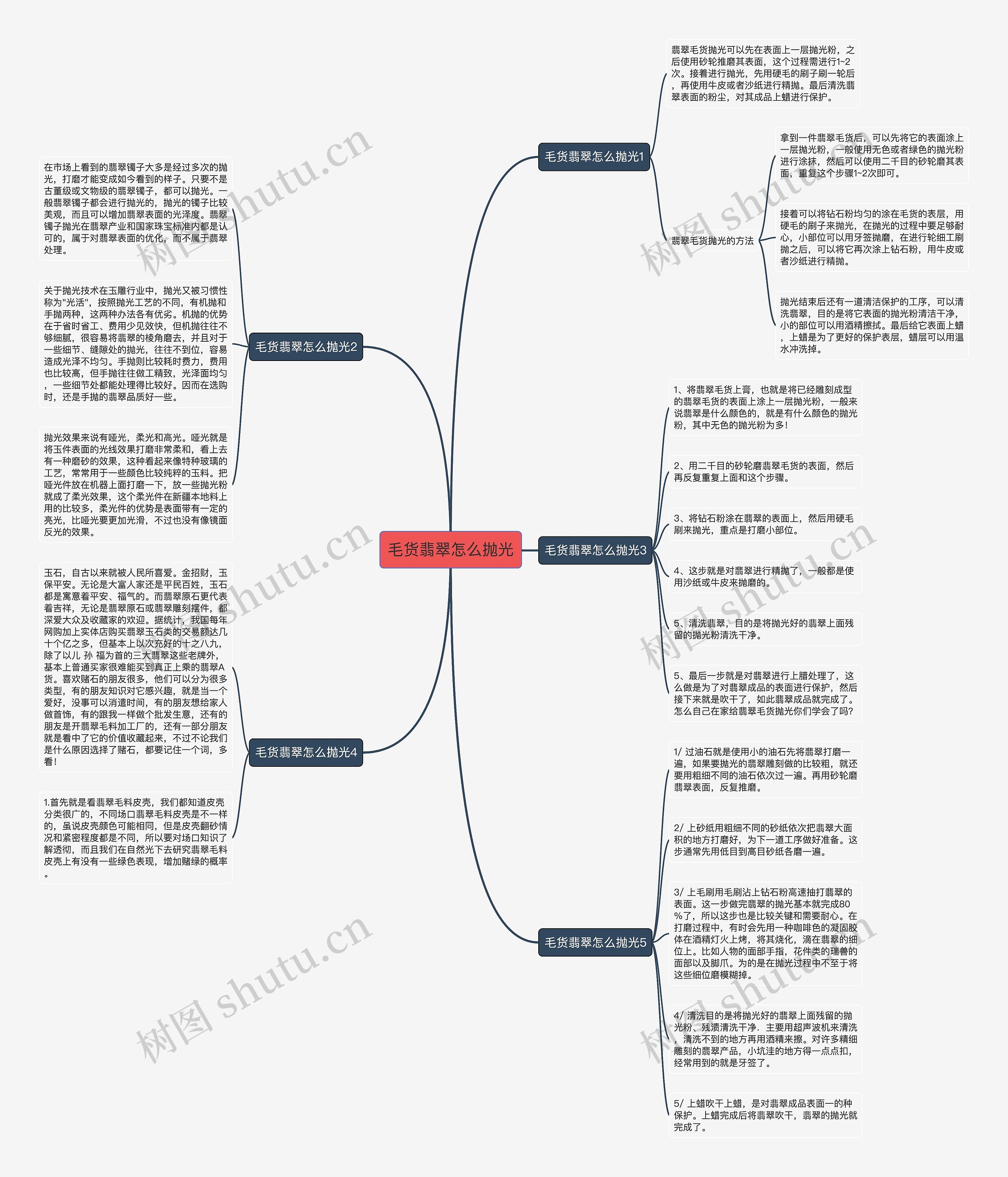 毛货翡翠怎么抛光思维导图