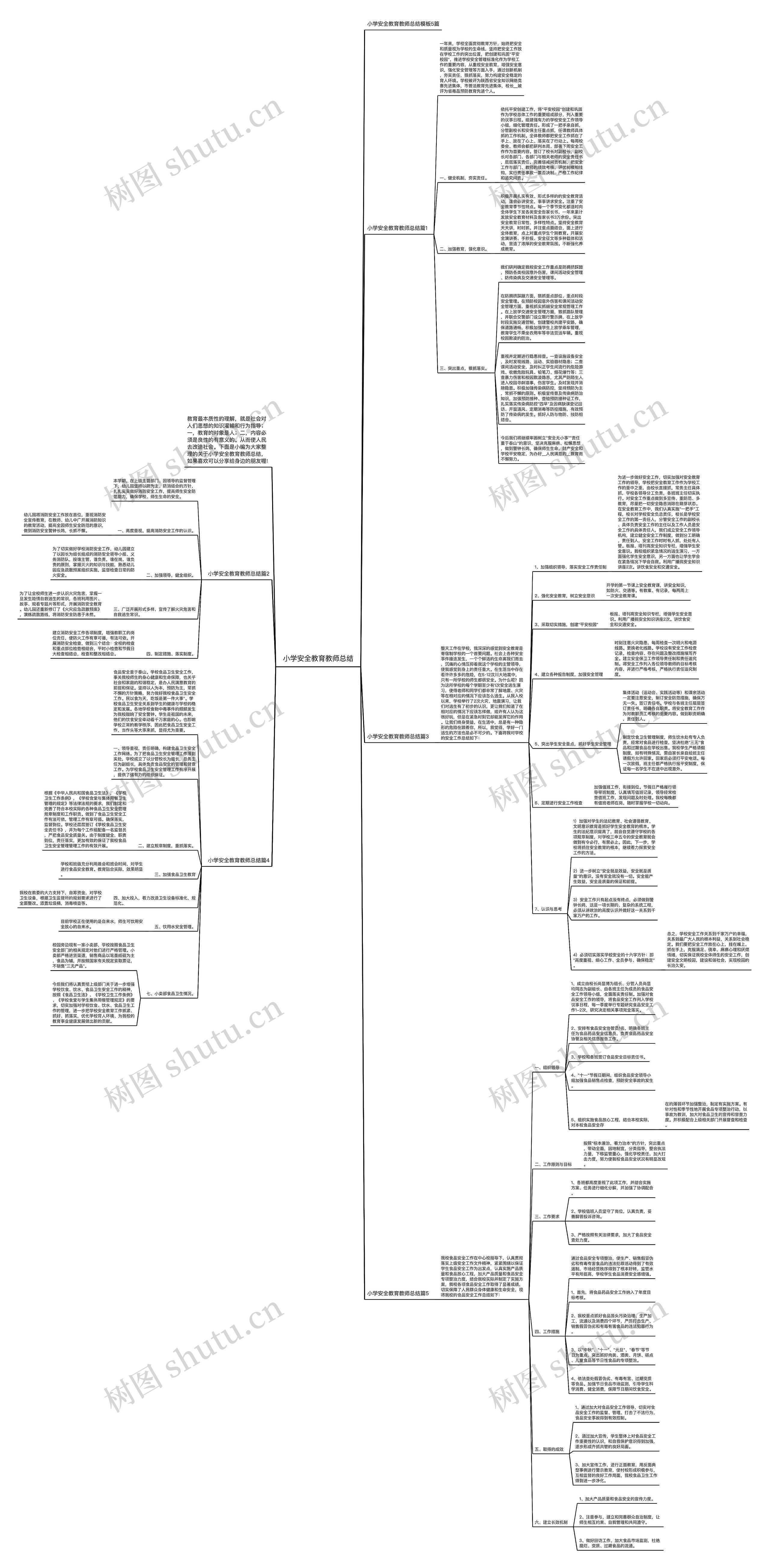 小学安全教育教师总结思维导图