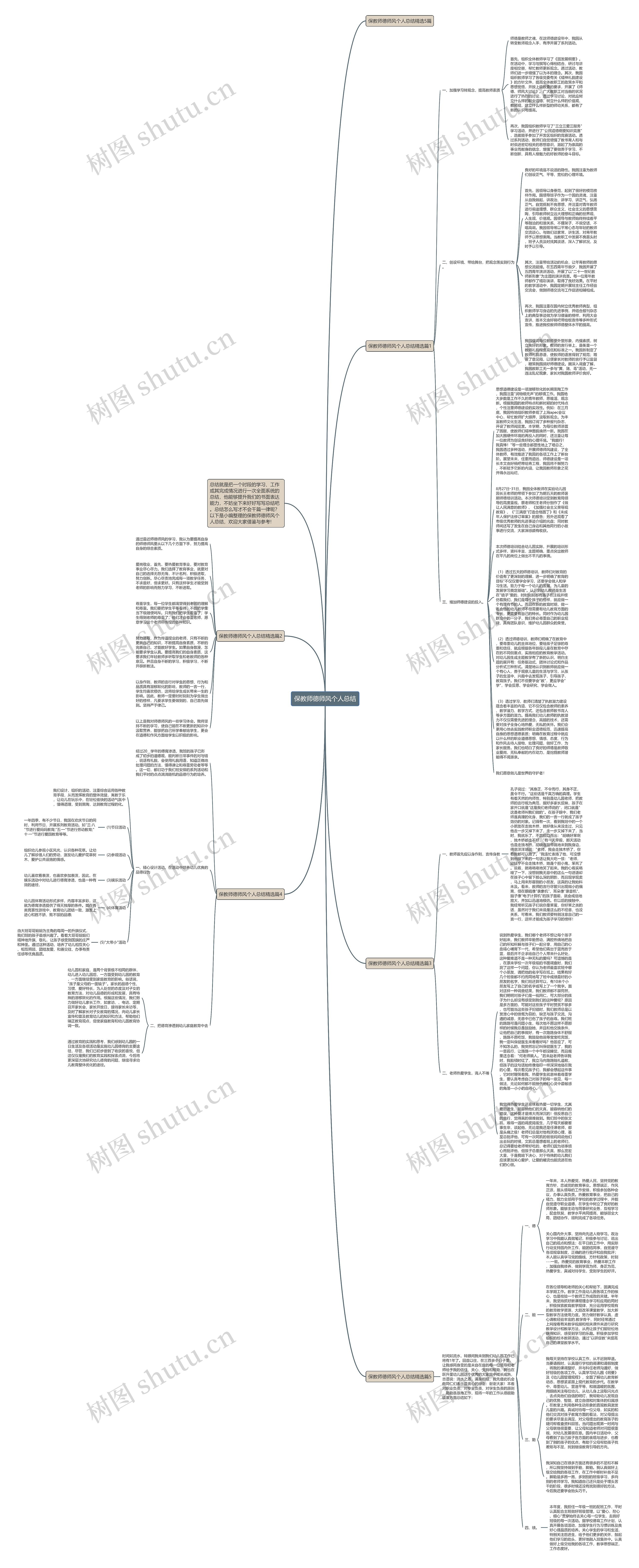 保教师德师风个人总结思维导图