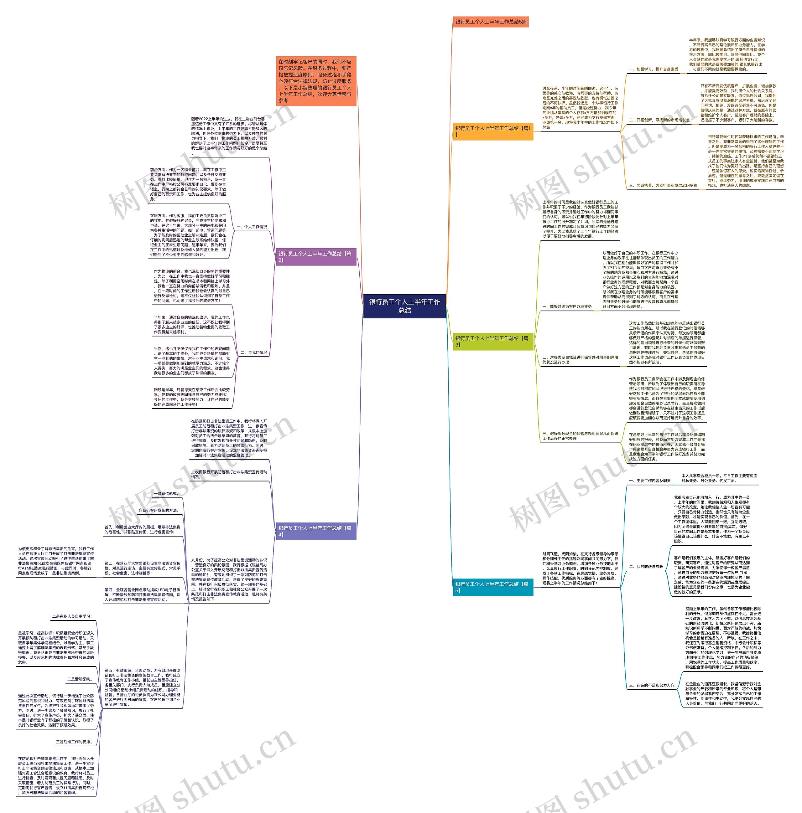 银行员工个人上半年工作总结思维导图