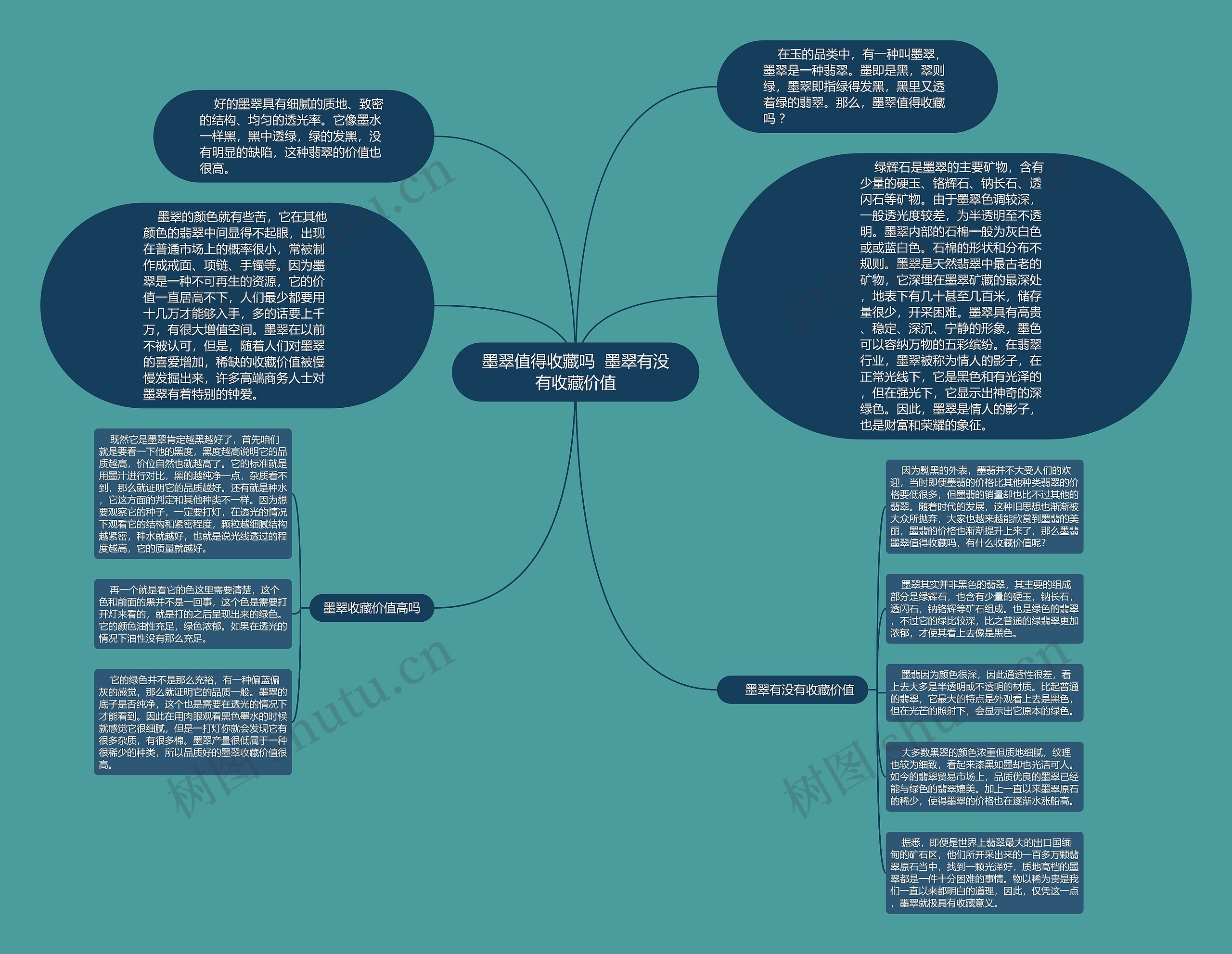 墨翠值得收藏吗  墨翠有没有收藏价值思维导图