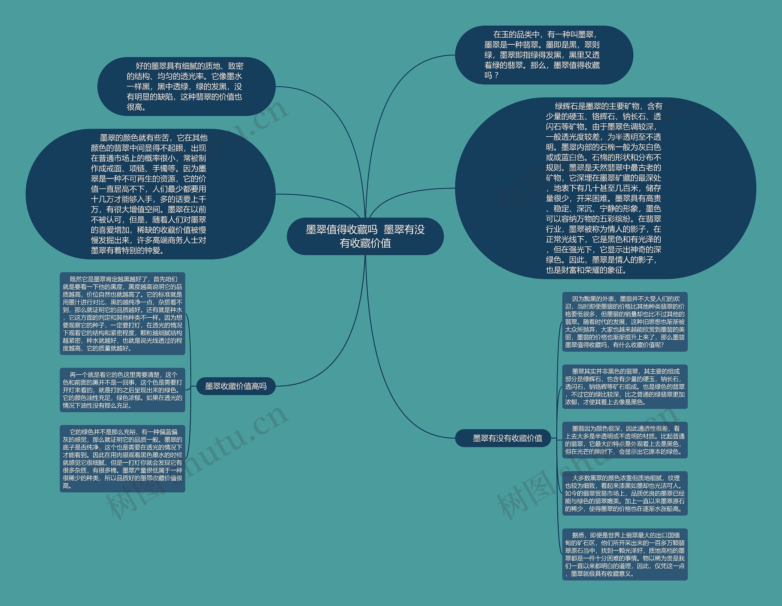 墨翠值得收藏吗  墨翠有没有收藏价值 墨翠值得收藏吗  墨翠有没有收藏价值
