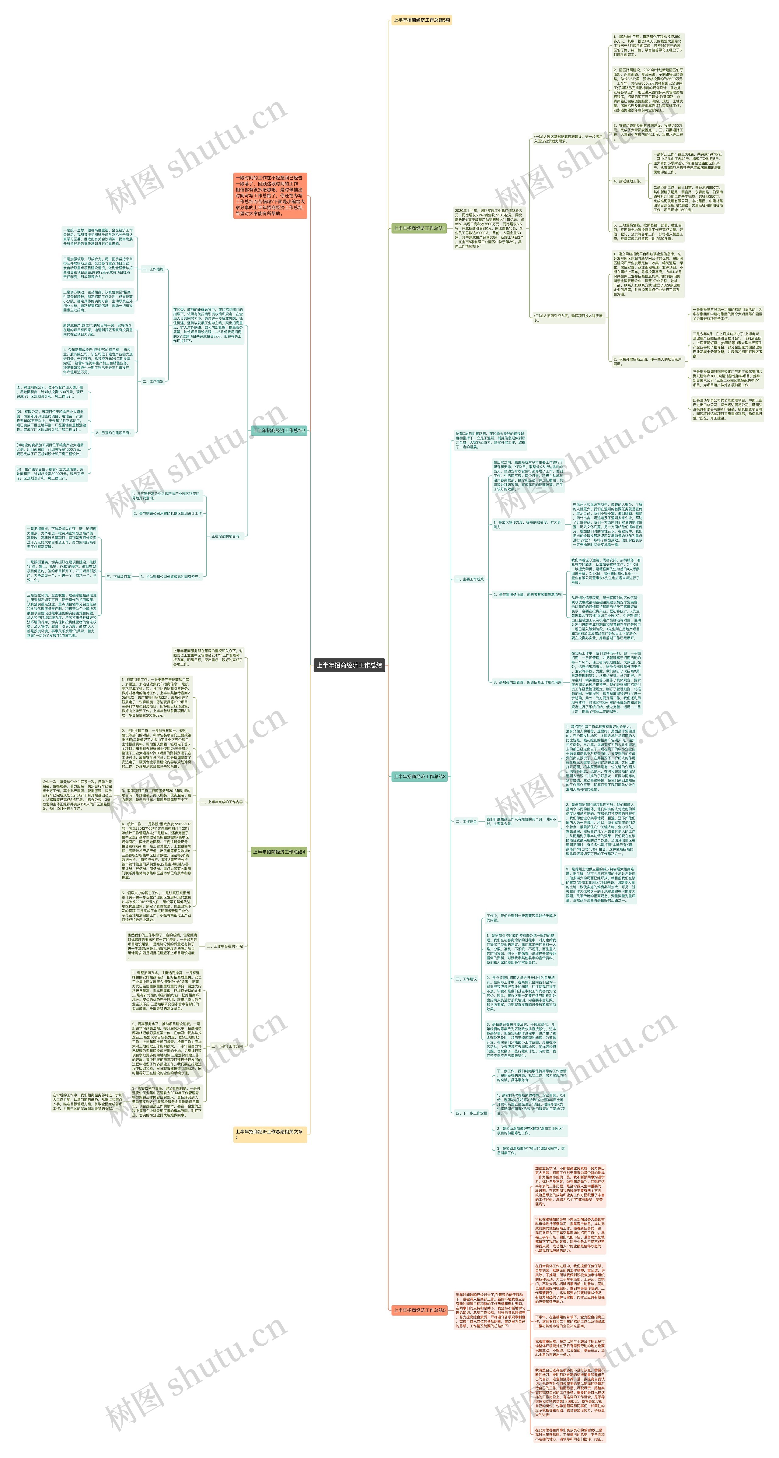 上半年招商经济工作总结思维导图高清图 上半年招商经济工作总结思维导图