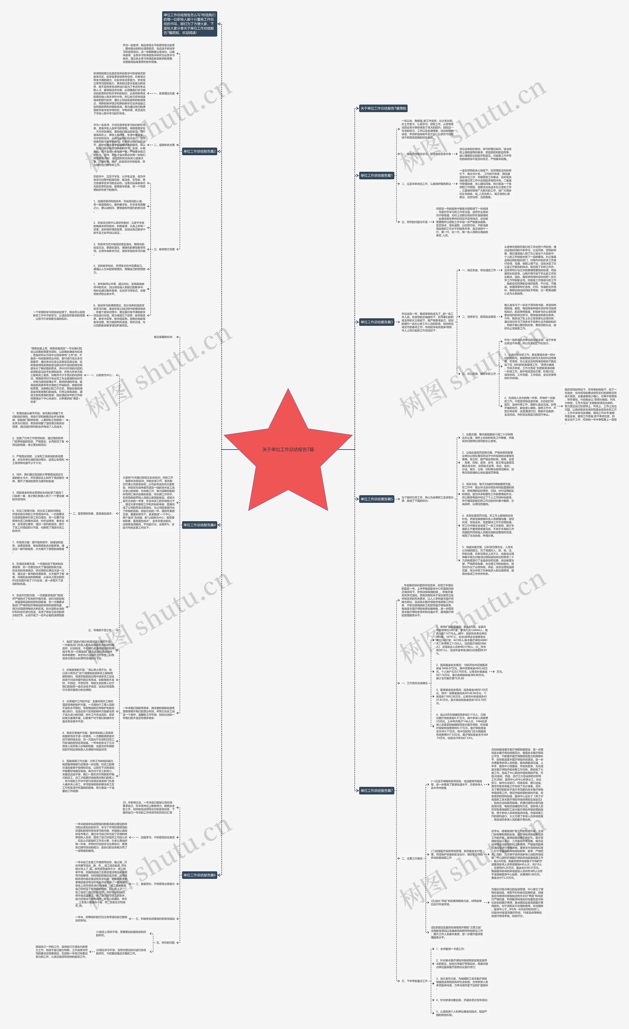关于单位工作总结报告7篇思维导图