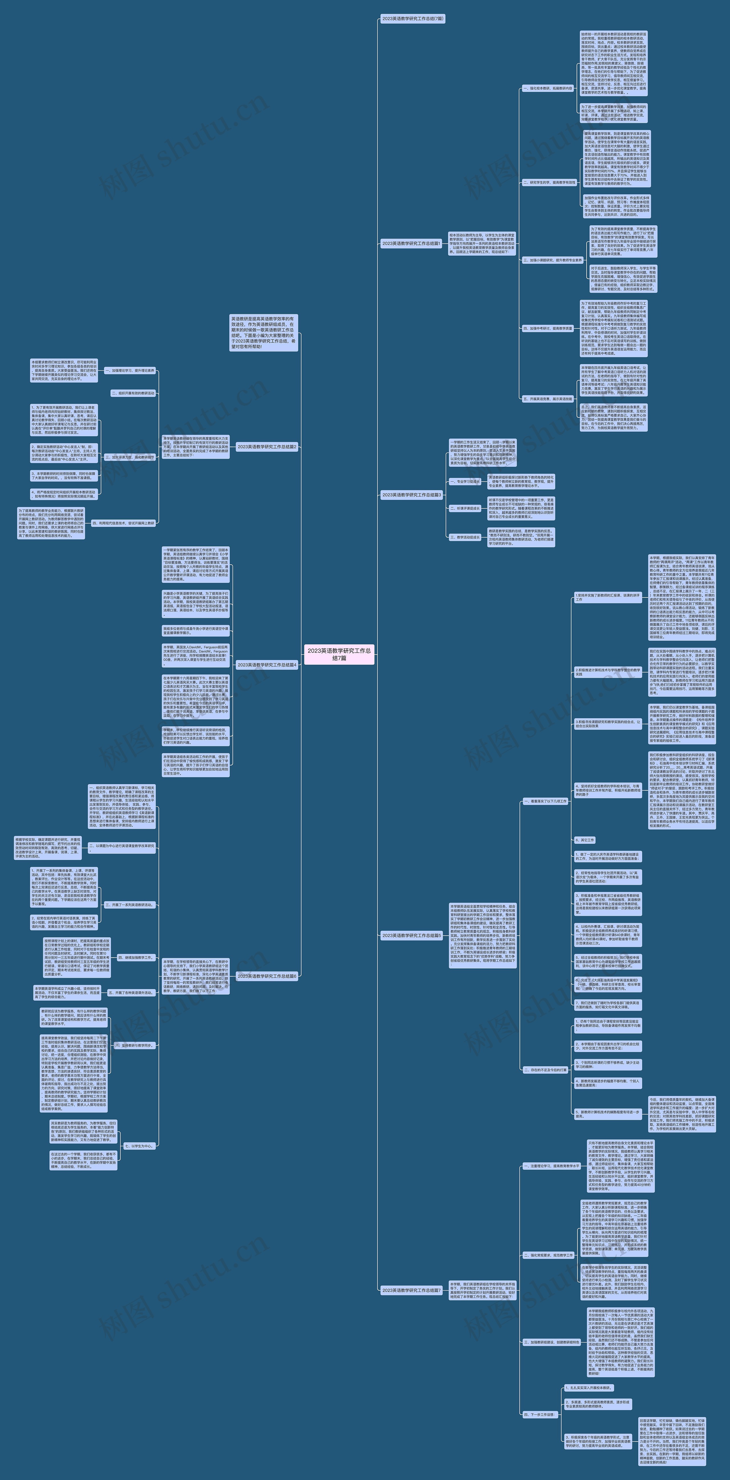 2023英语教学研究工作总结7篇思维导图