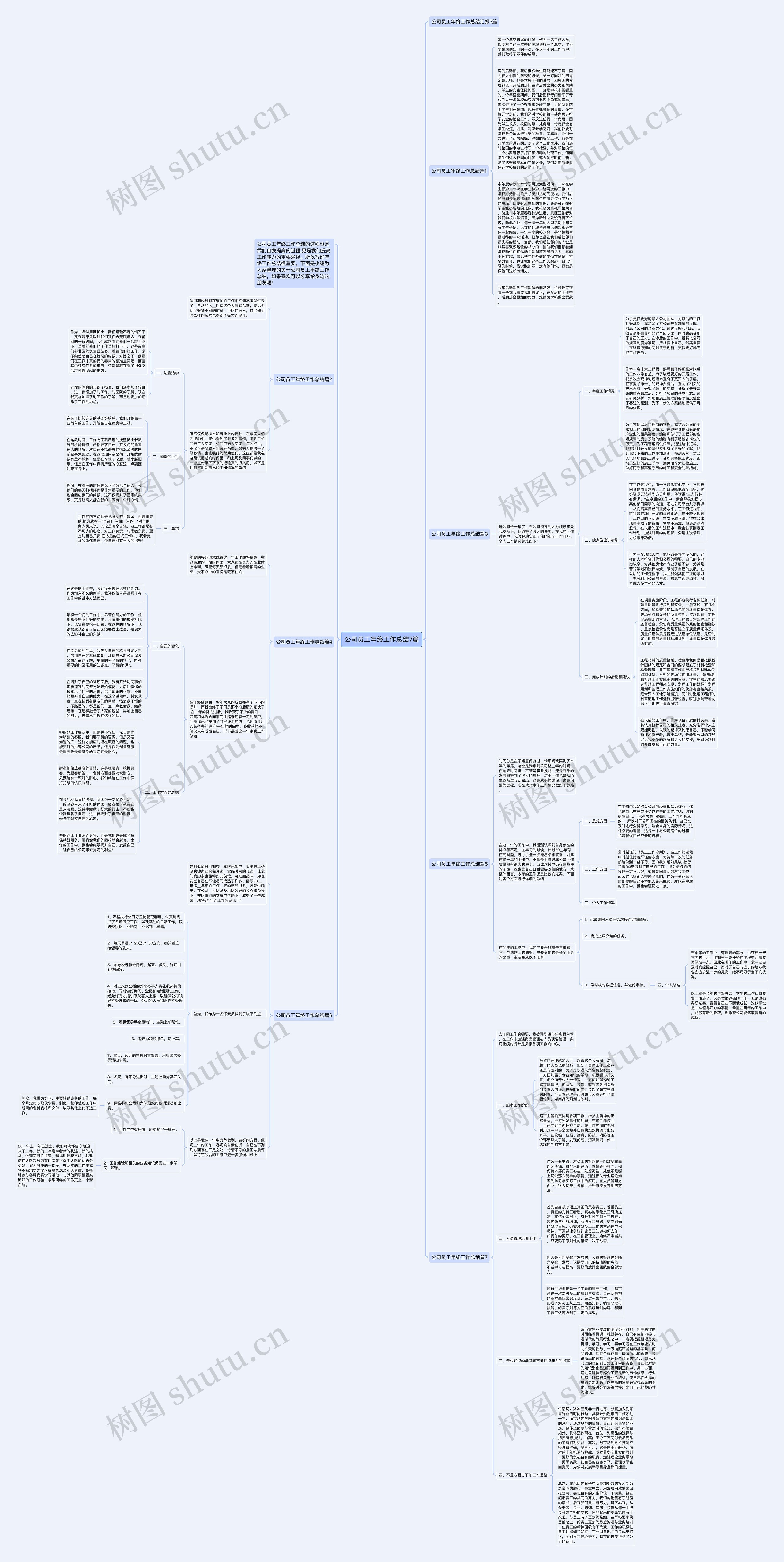 公司员工年终工作总结7篇思维导图