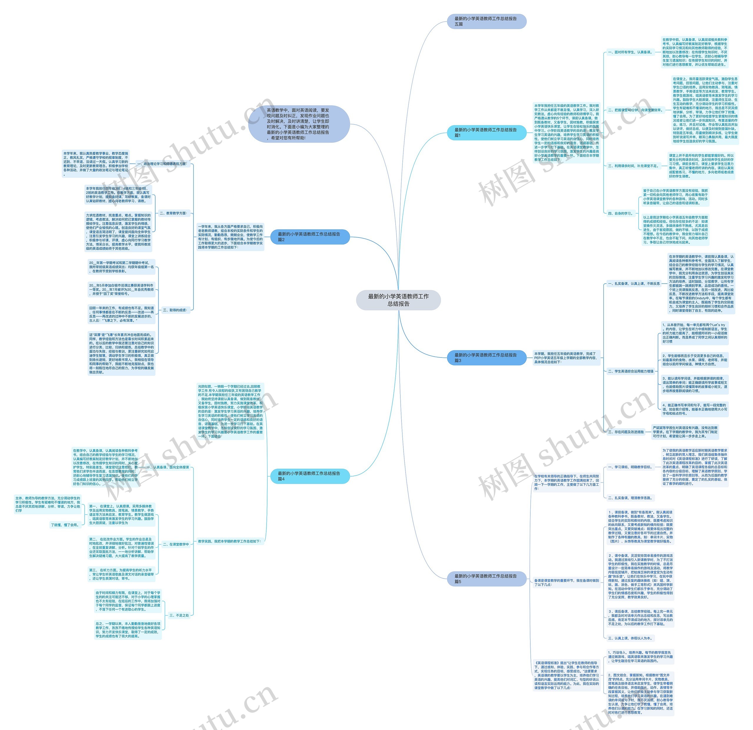 最新的小学英语教师工作总结报告思维导图